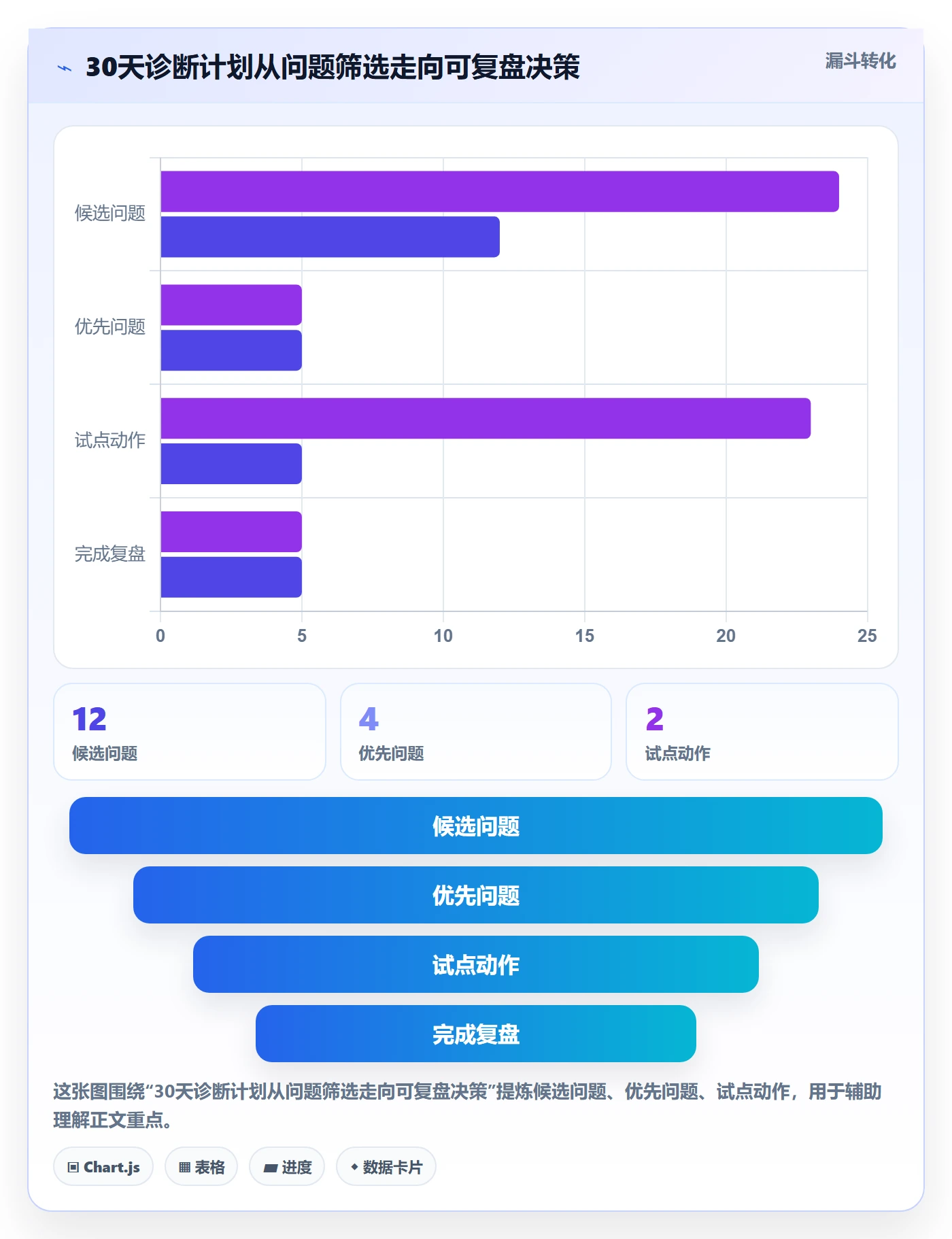 跨境电商问题诊断：品牌增长如何用团队协同改进