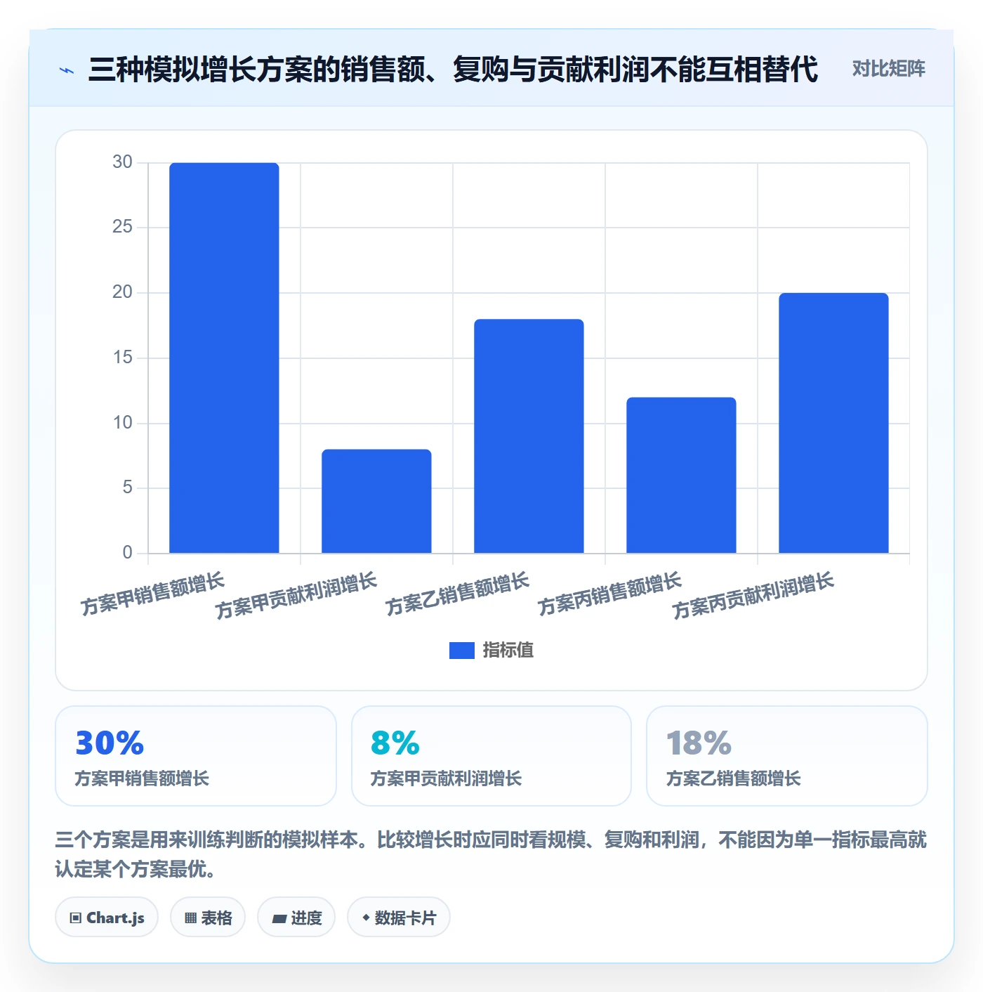 跨境电商基础课：品牌增长相关的趋势观察一次讲透