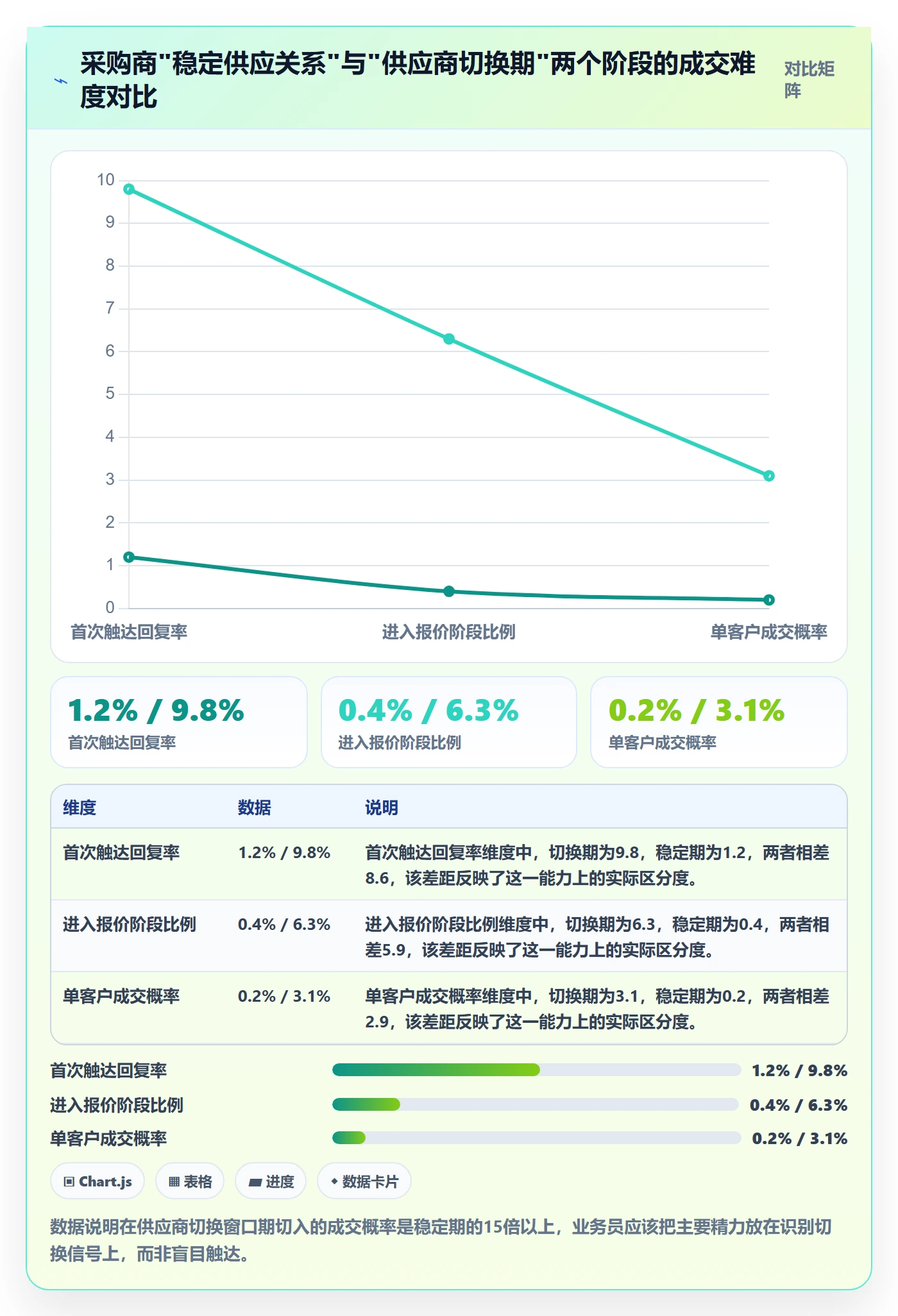 外贸数据分析平台工作指南：用常见误区解决海关数据问题