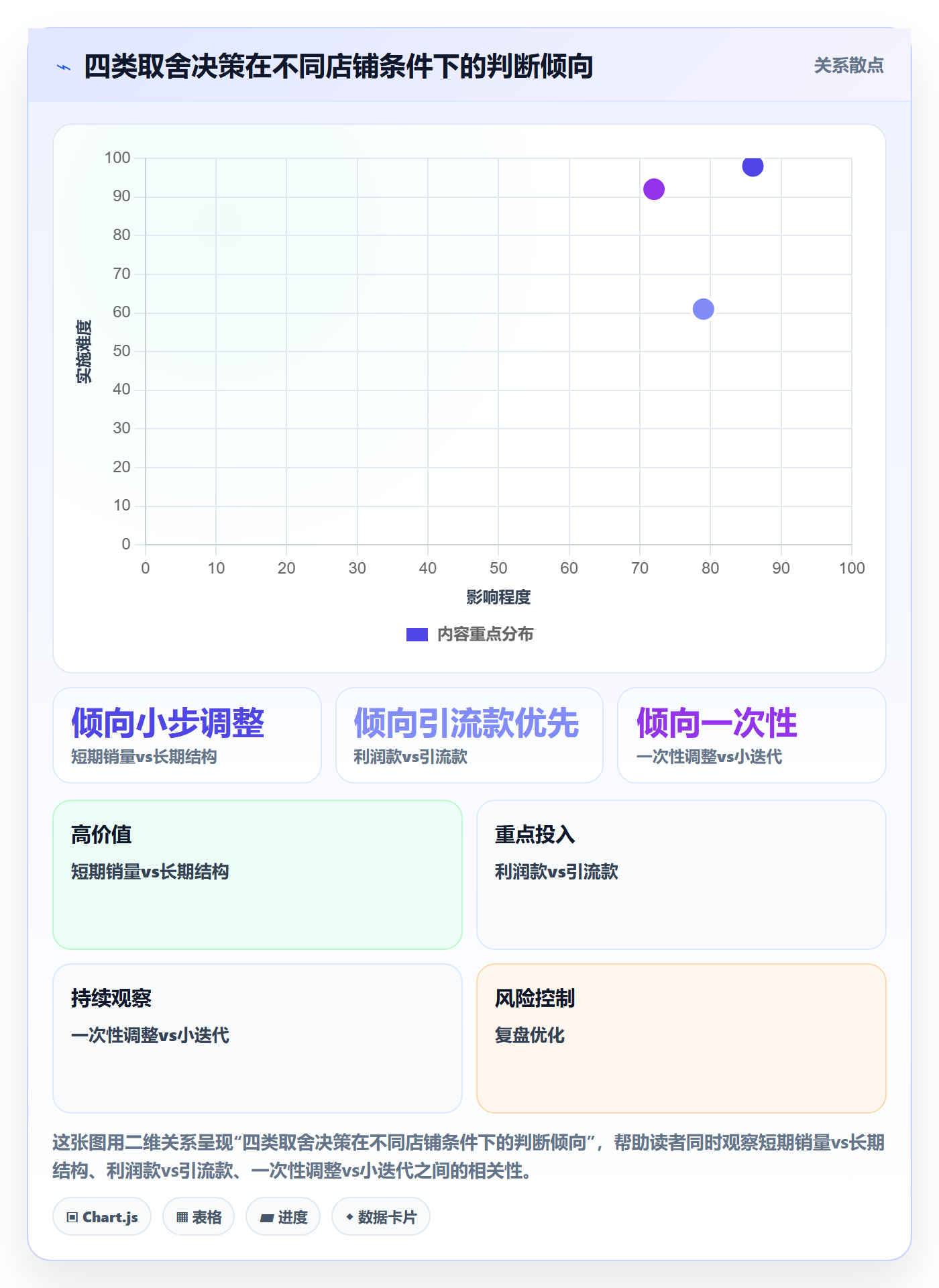 商品分析怎么管？以组合优化为核心的进阶玩法方案