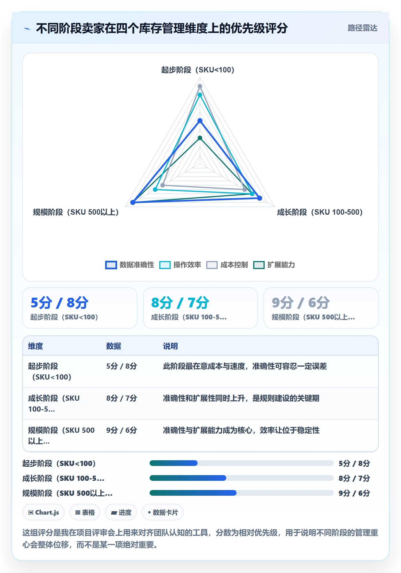 erp跨境电商规划方法：库存管理与入门指南如何衔接