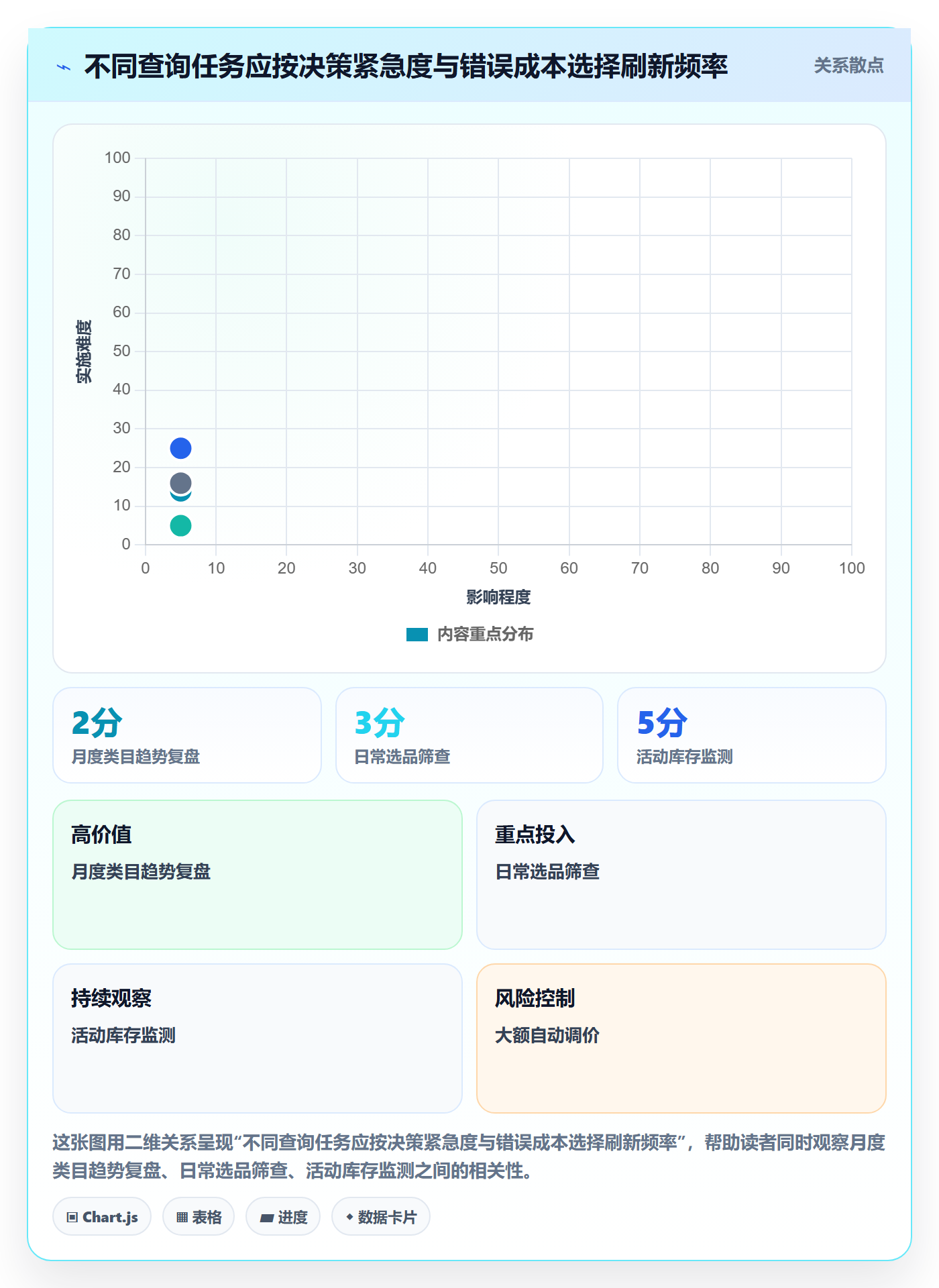 电商数据查询网站建设路线：从行业趋势到自动化方案分几步