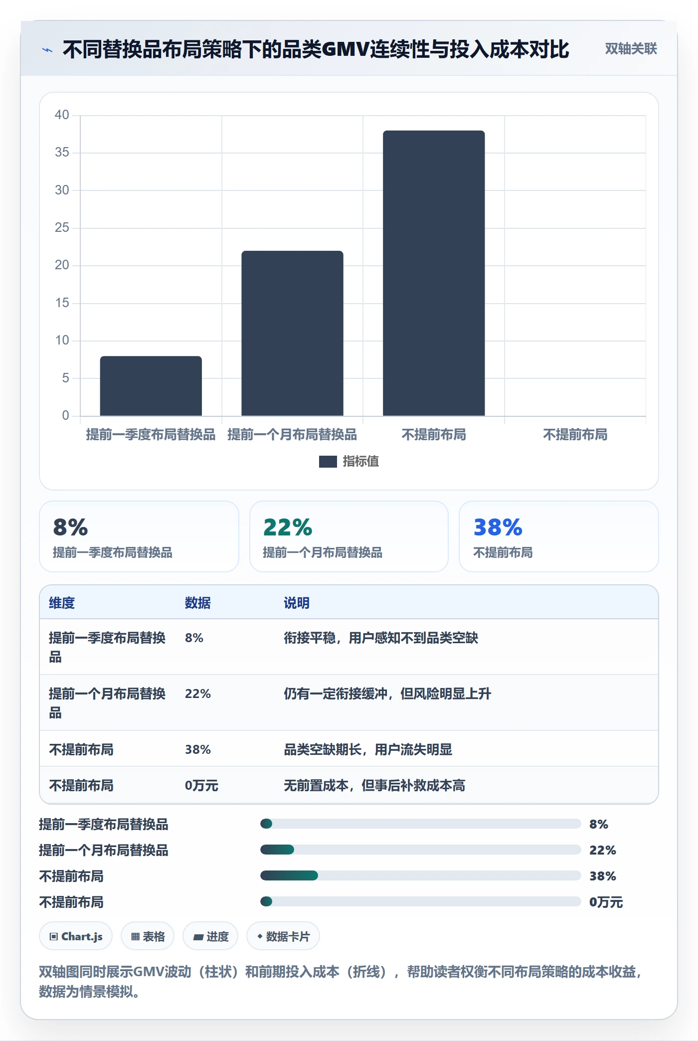 商品分析规划方法：生命周期与选品策略如何衔接