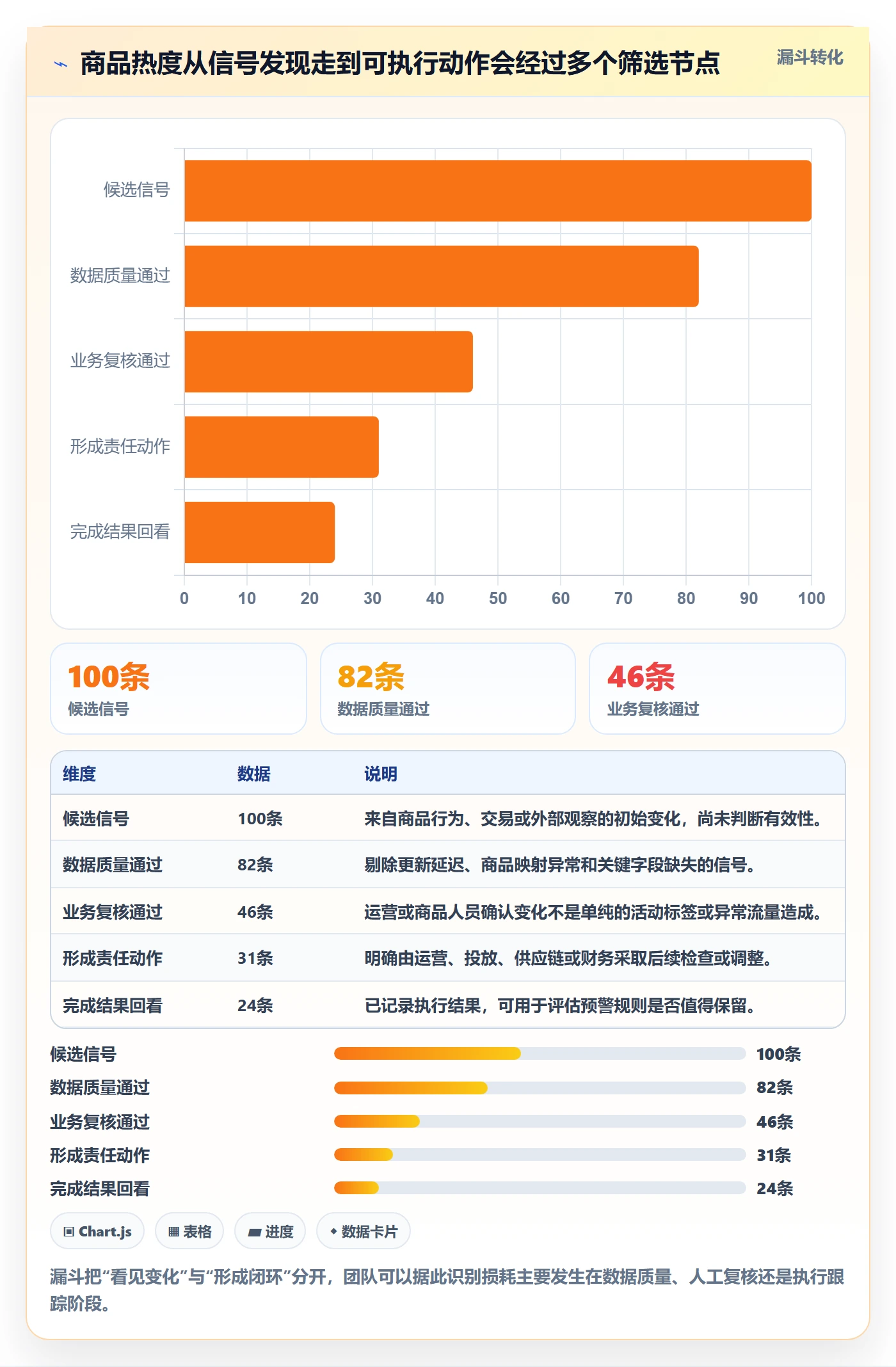 电商数据查询网站怎么落地？从商品热度讲清团队协同