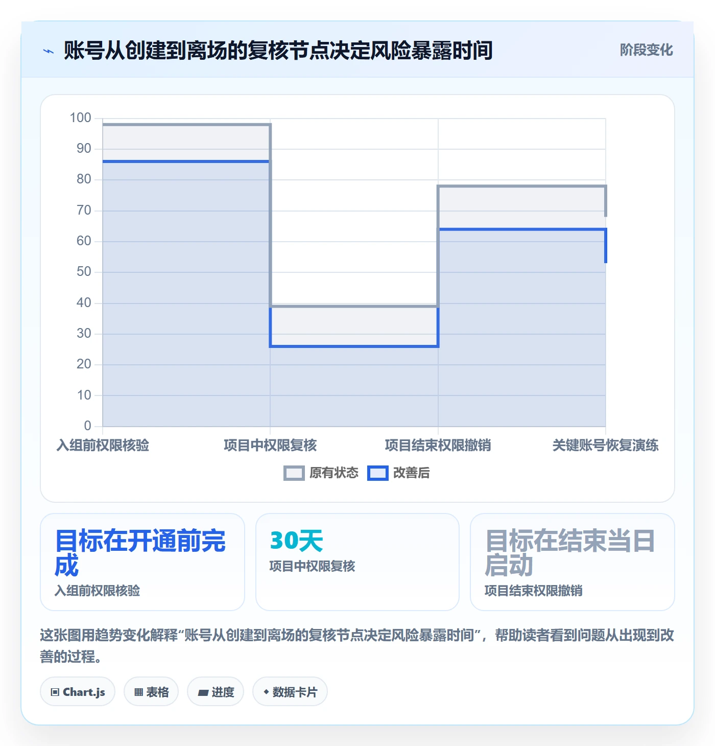 跨境电商落地清单：选品策略相关的账号安全事项