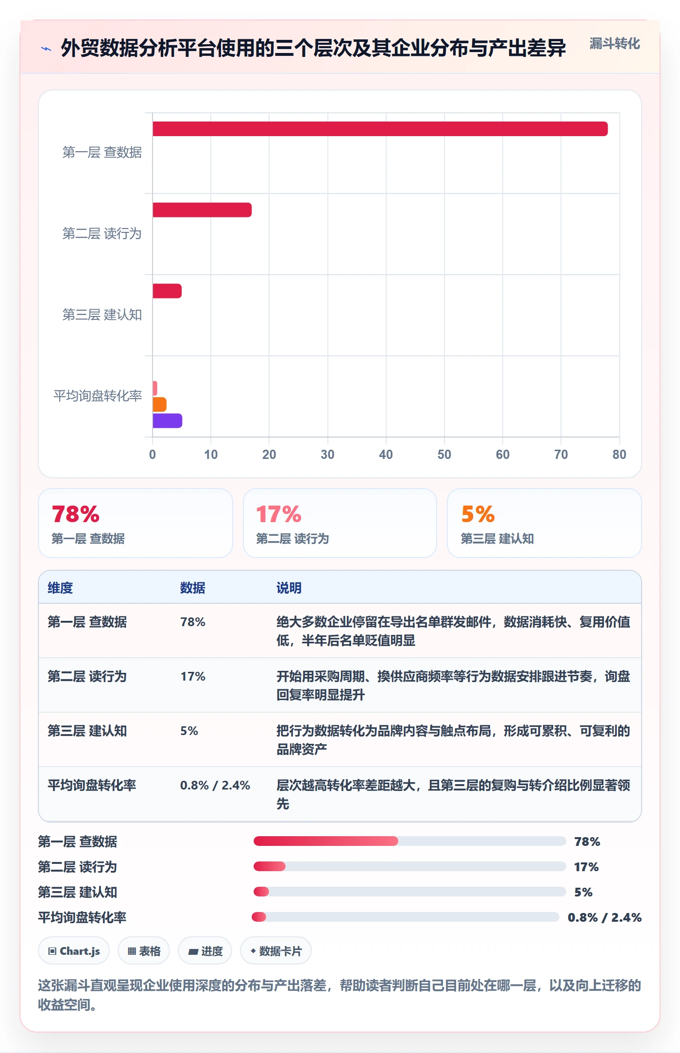 外贸数据分析平台怎么用？买家查询场景下的品牌建设拆解