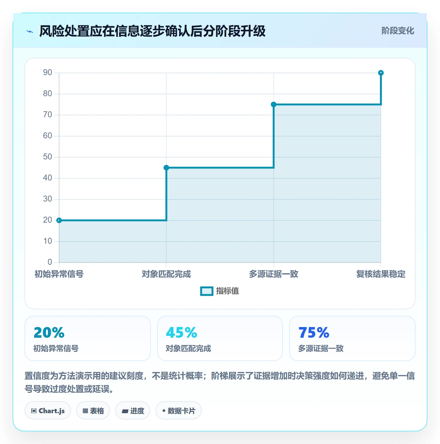 跨境电商操作手册：平台规则对应的风险排查步骤