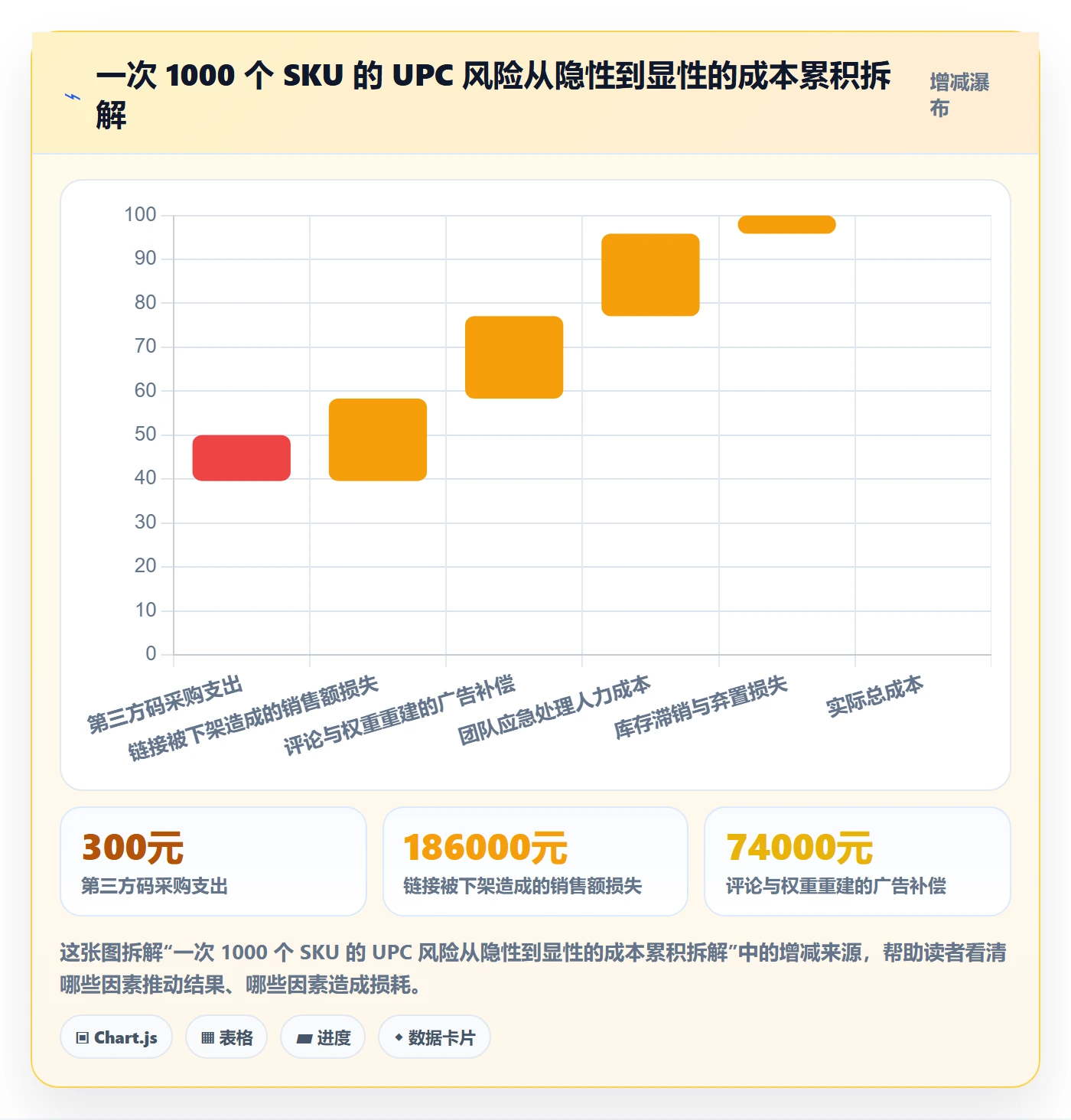 UPC码精细化运营全解析:重点看懂代码申请