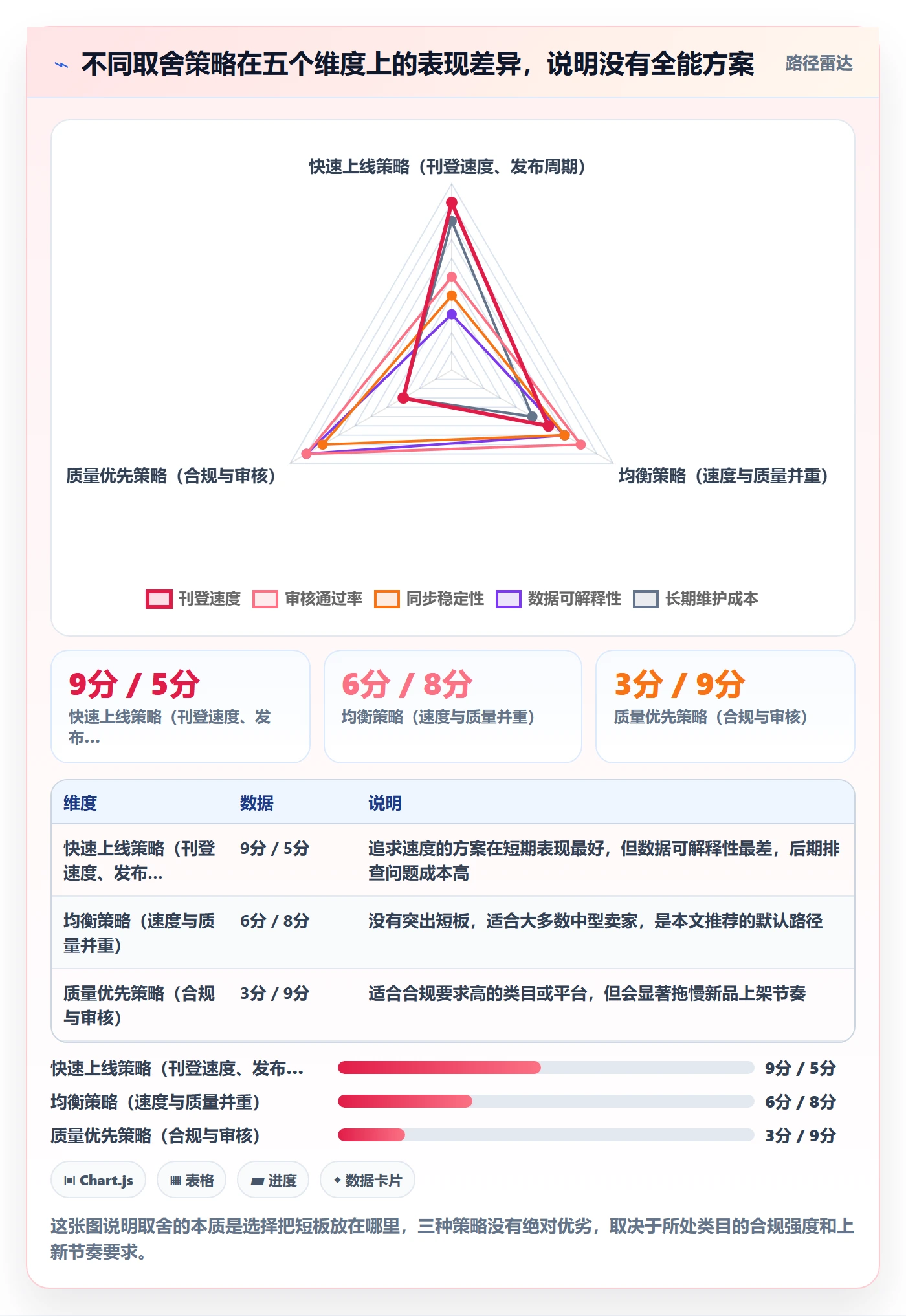 erp跨境电商实战复盘：从多平台刊登验证指标体系效果