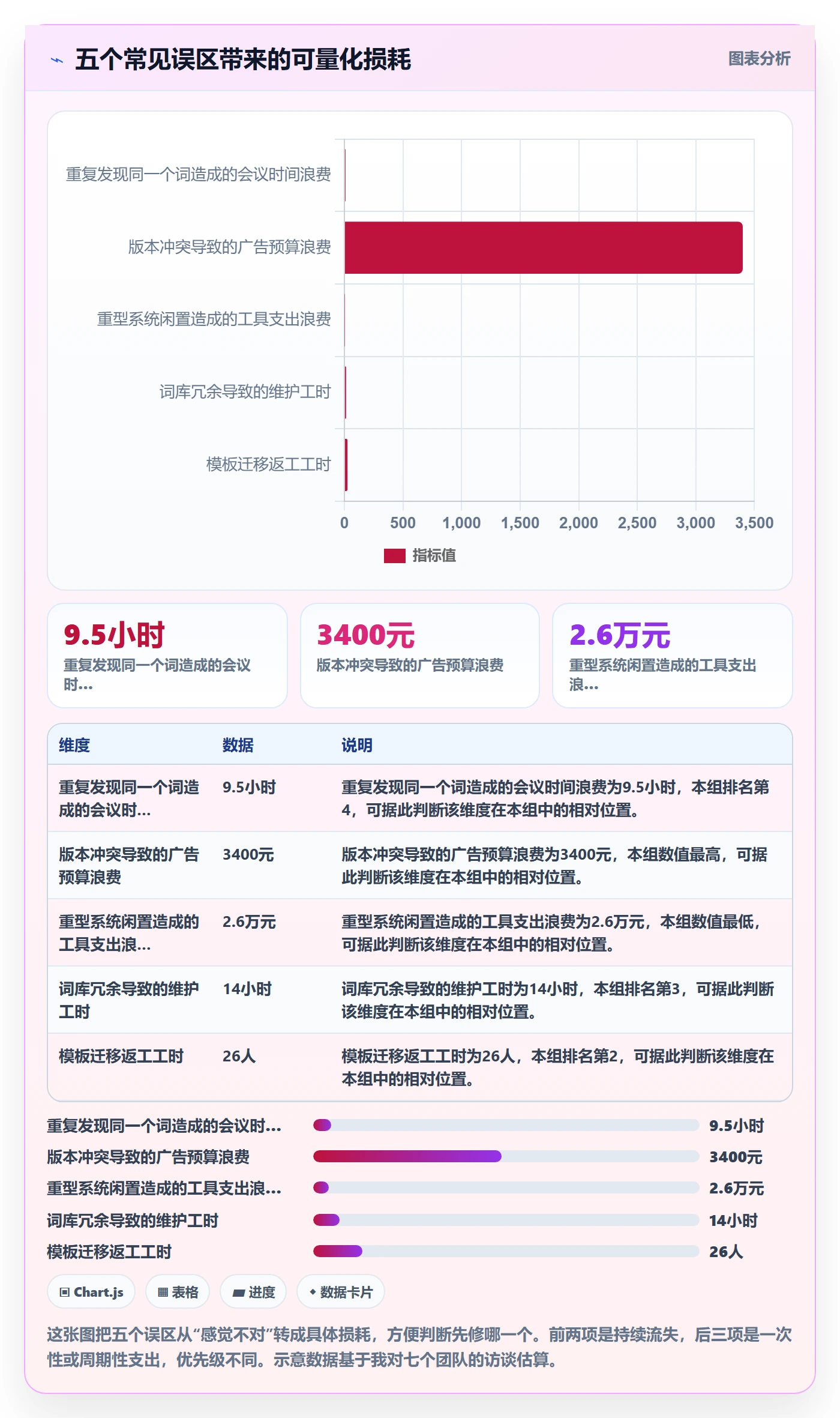 亚马逊软件管理模板：围绕关键词工具开展中小商家