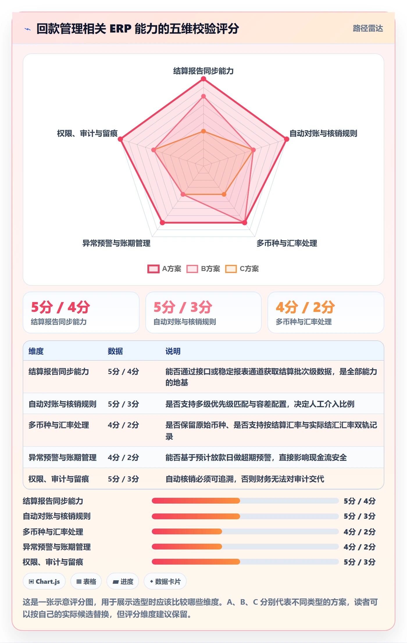 erp跨境电商进阶课：围绕订单同步完善回款管理