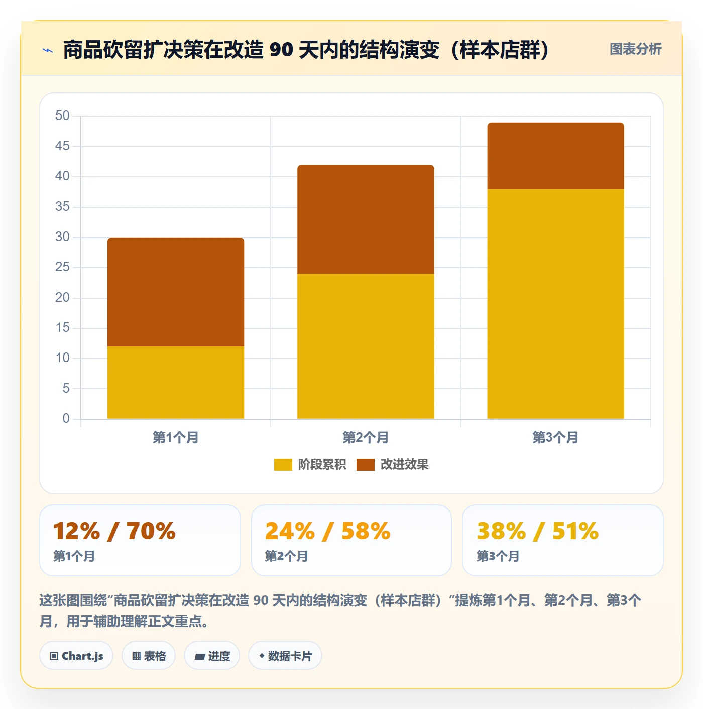 商品分析改造重点：从利润空间推进店群管理