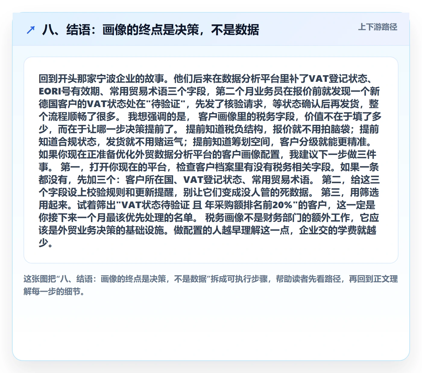 八、结语:画像的终点是决策,不是数据