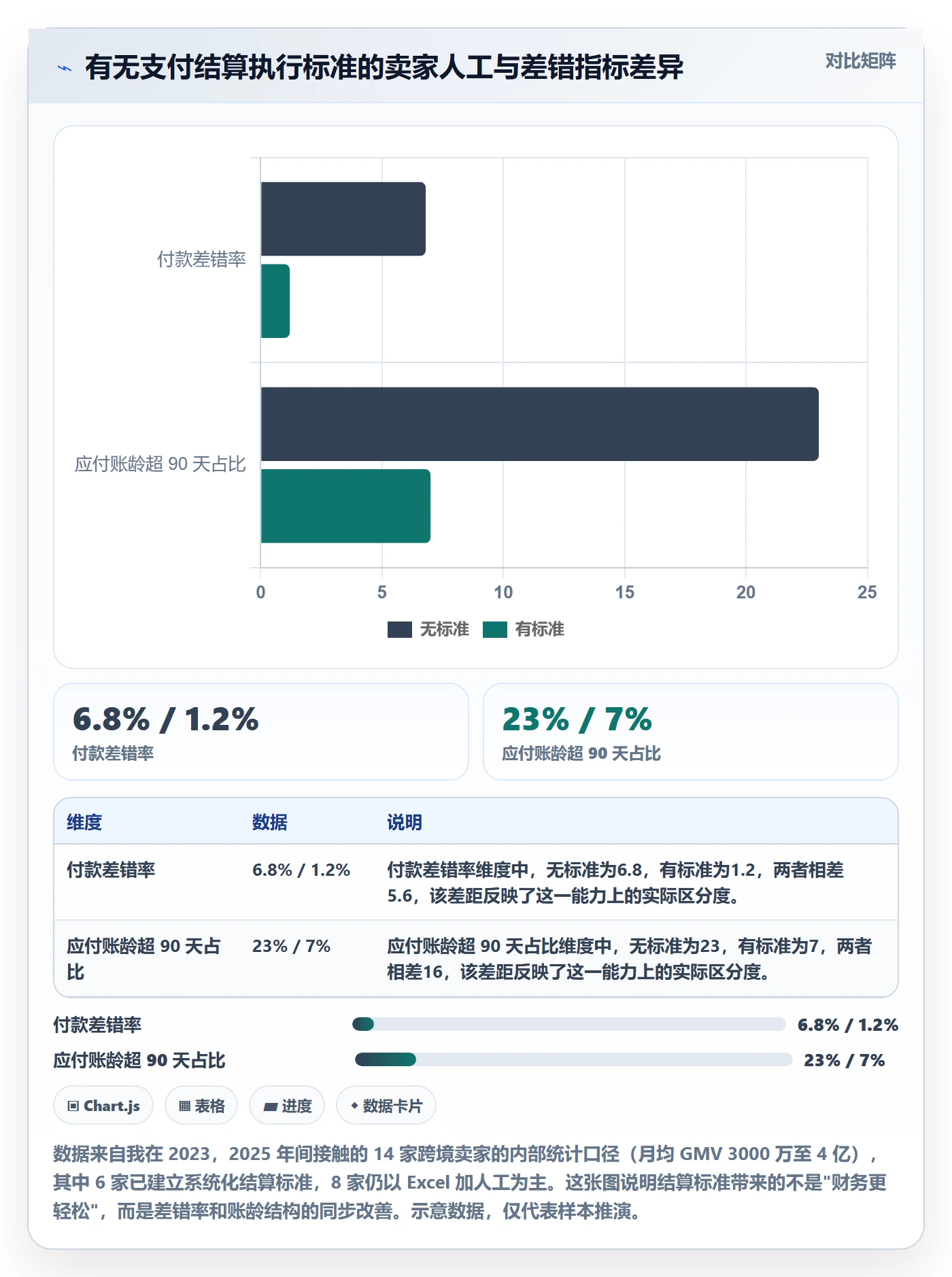 erp跨境电商执行标准:采购补货环节如何体现支付结算