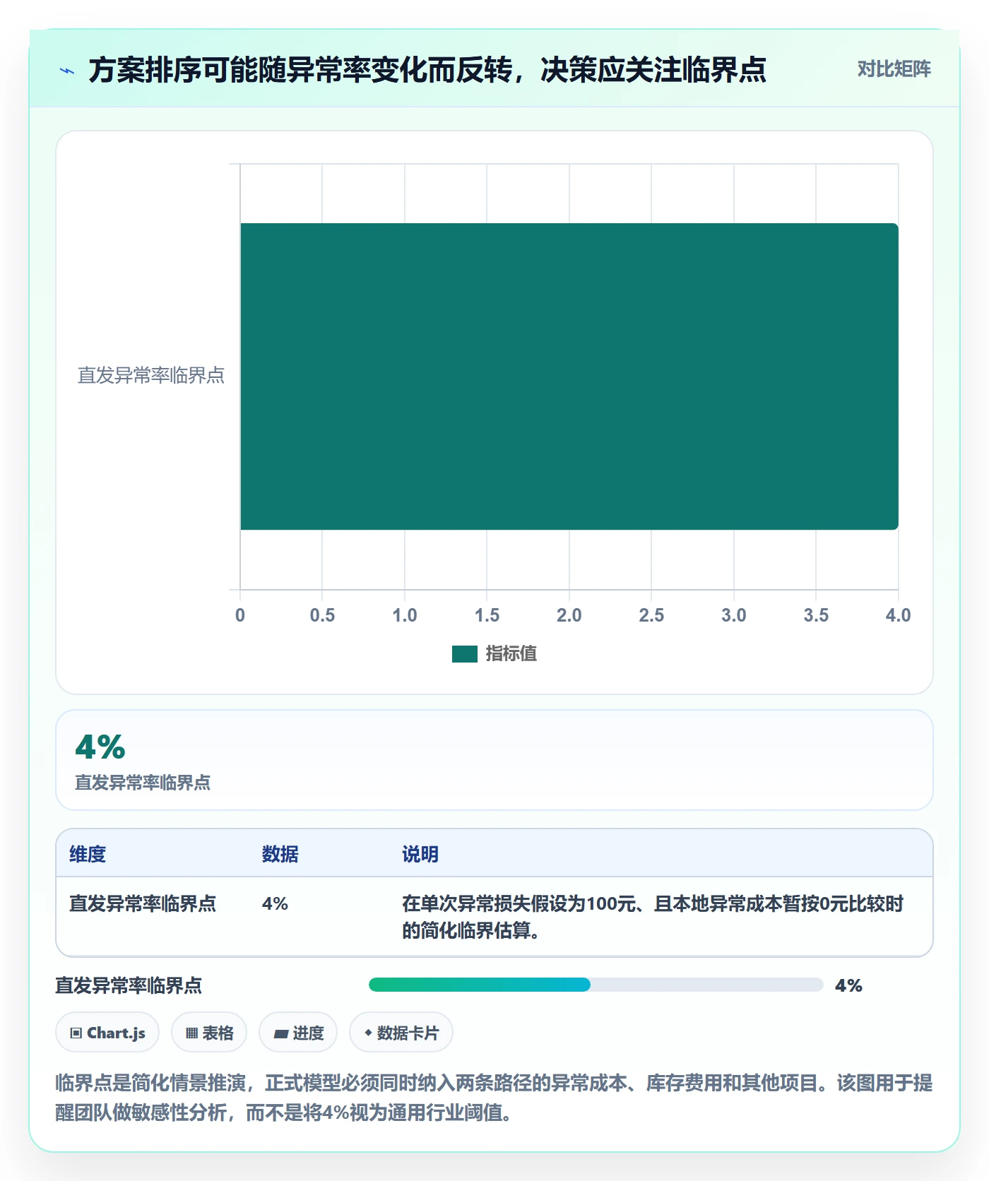 temu决策指南：用自动化方案判断履约物流方案