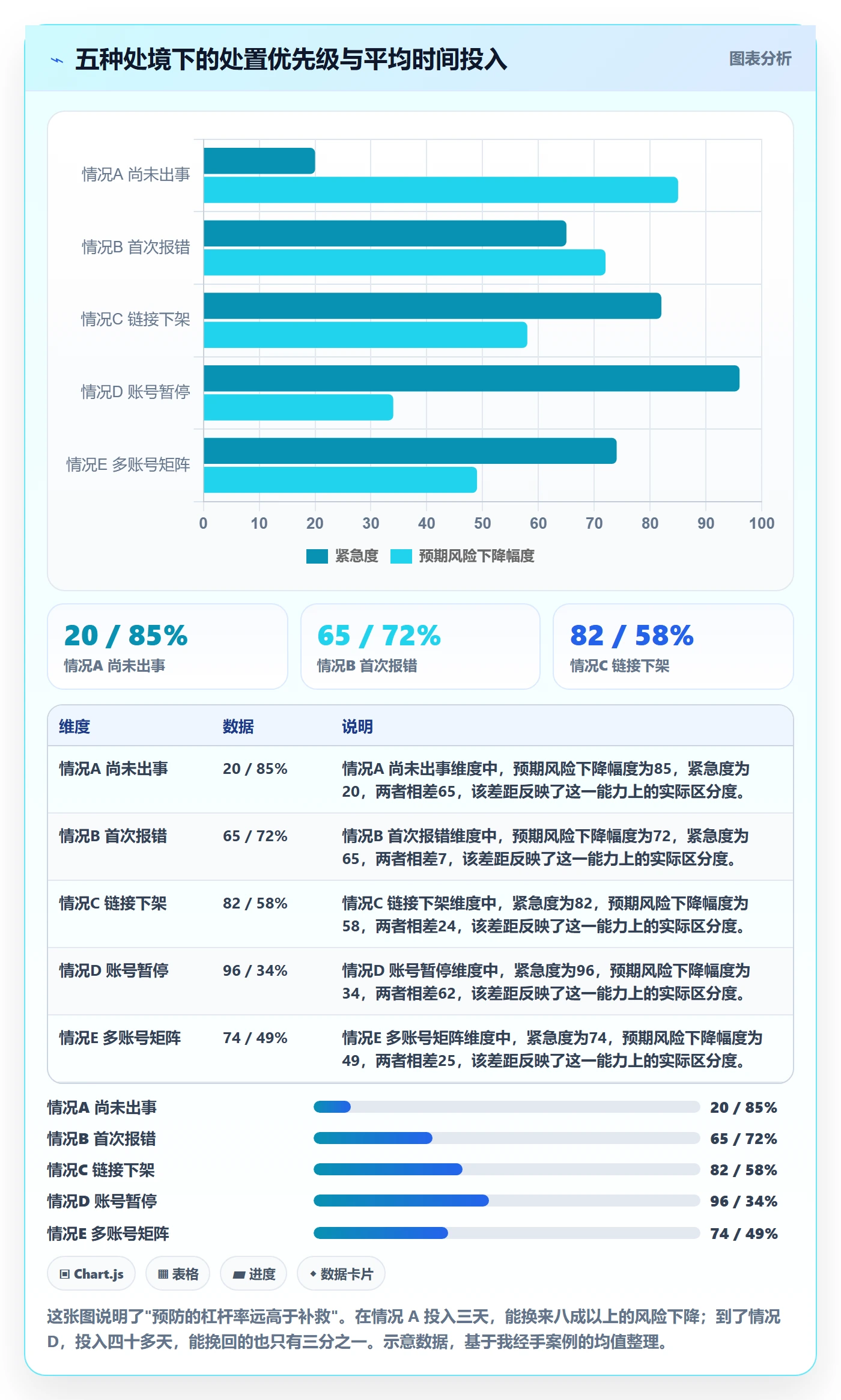 UPC码问题诊断：平台审核如何用账号安全改进
