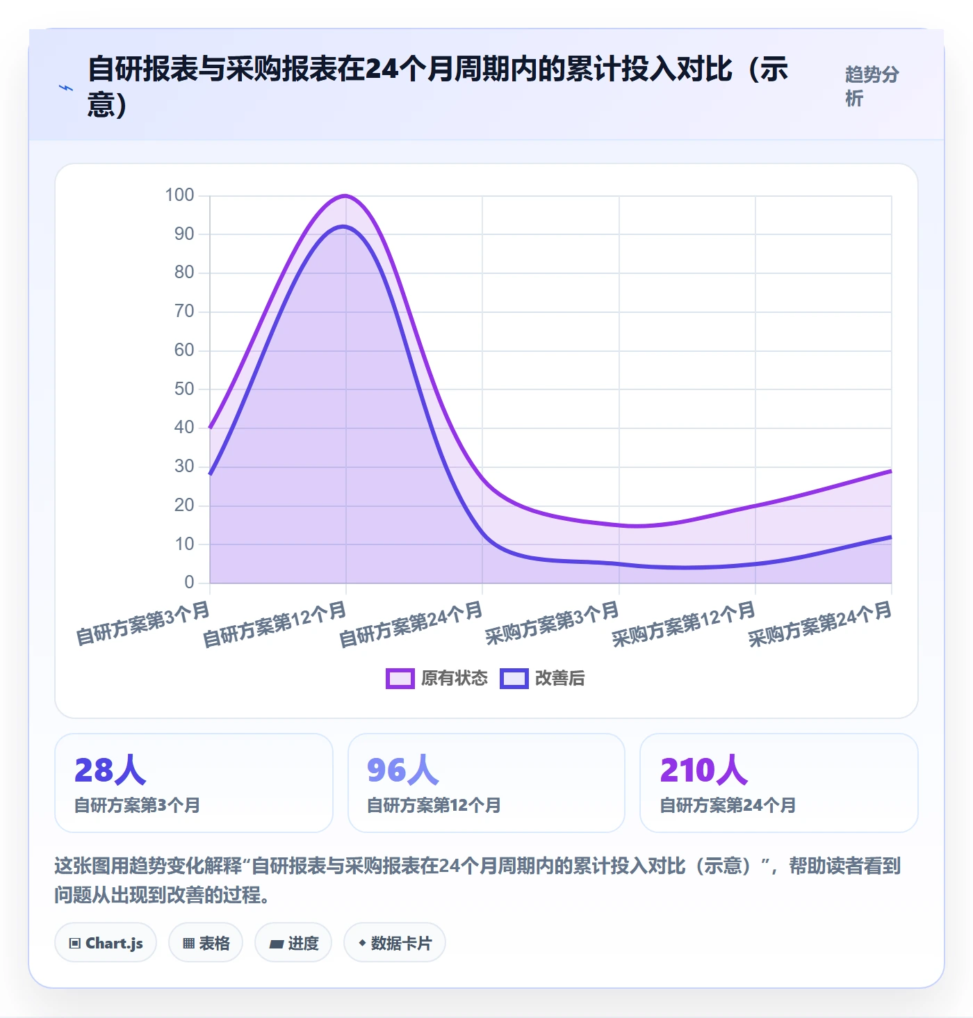 亚马逊软件选择标准：数据报表维度如何评估日常管理