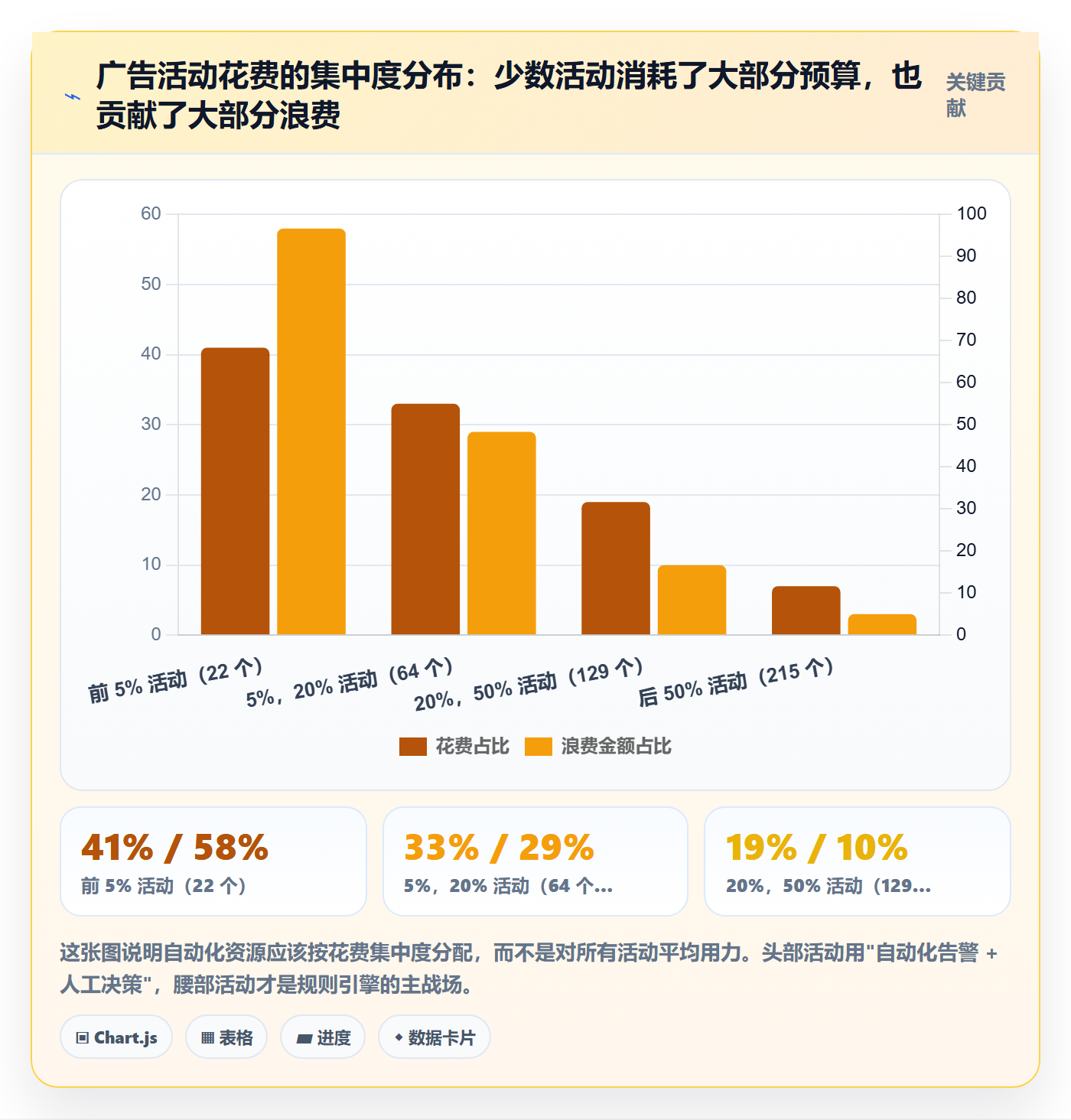 跨境电商运营升级方案：用自动化方案改善广告投放