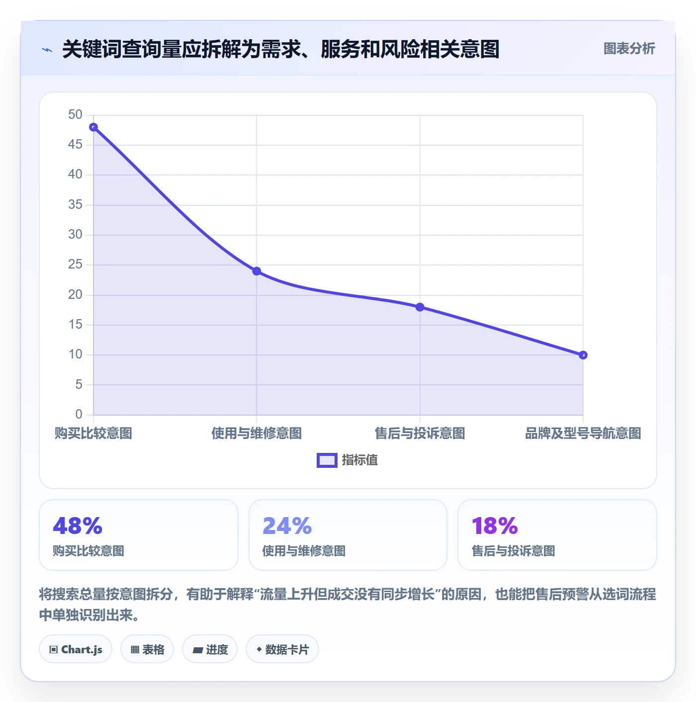 电商数据查询网站进阶课：围绕关键词搜索完善风险排查