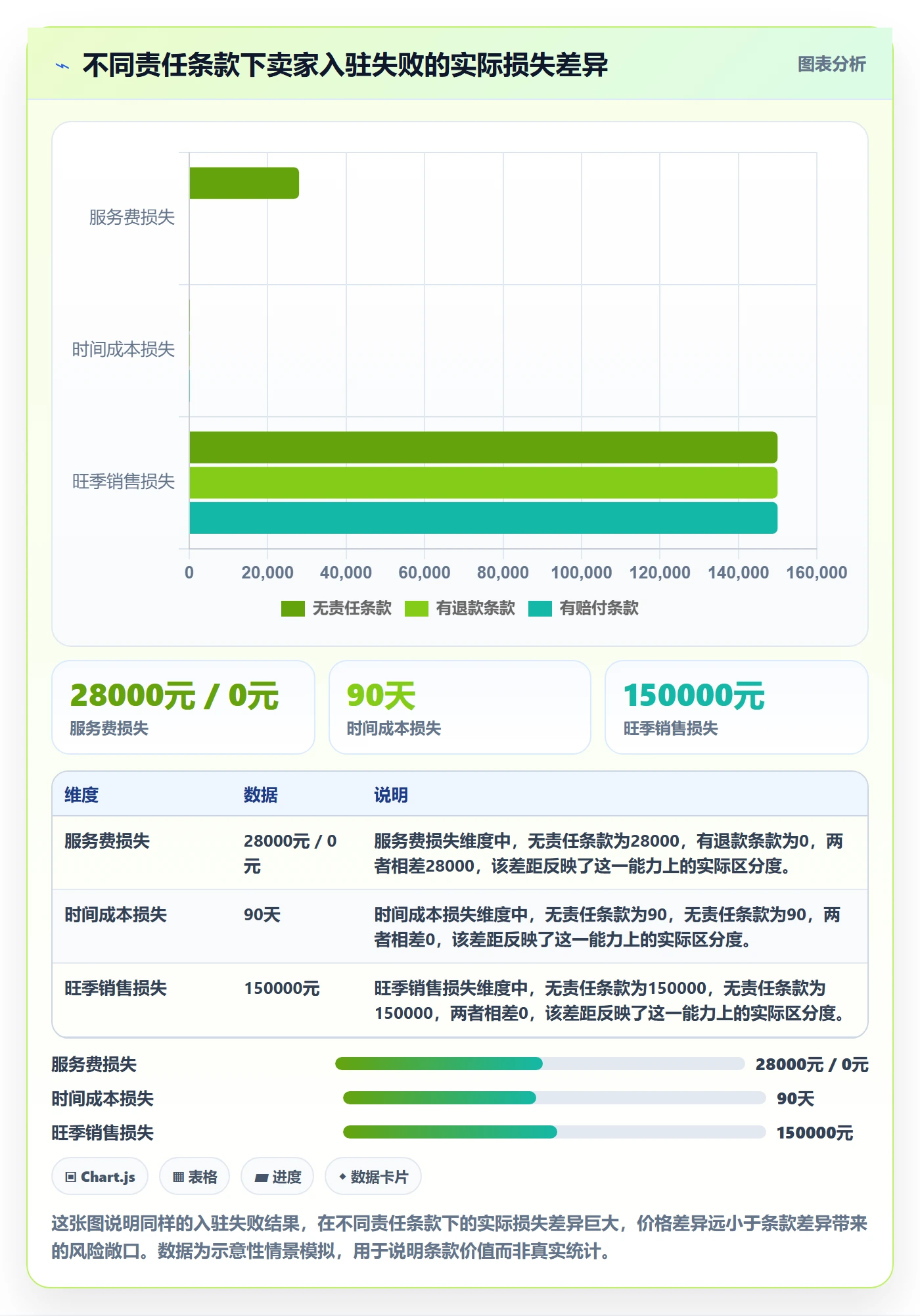 跨境电商一站式服务选择标准：平台入驻维度如何评估常见误区