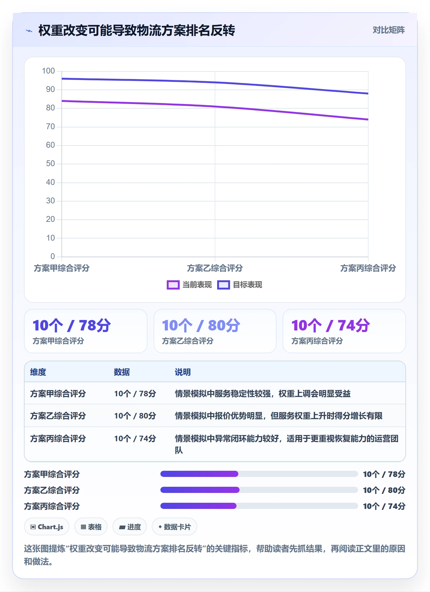 temu选择标准：履约物流维度如何评估指标体系