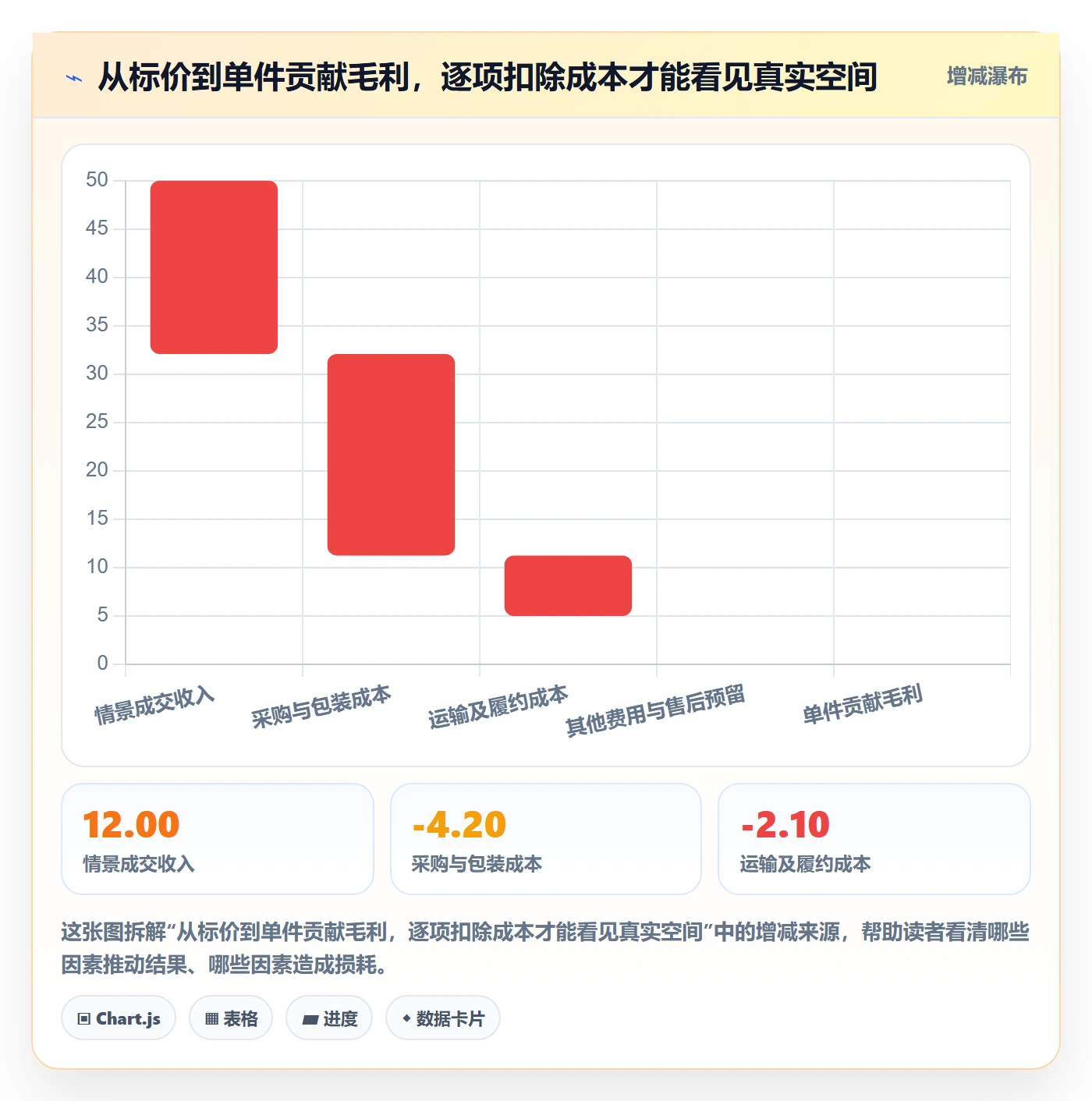 temu实施路径：选品定价如何完成数据复盘