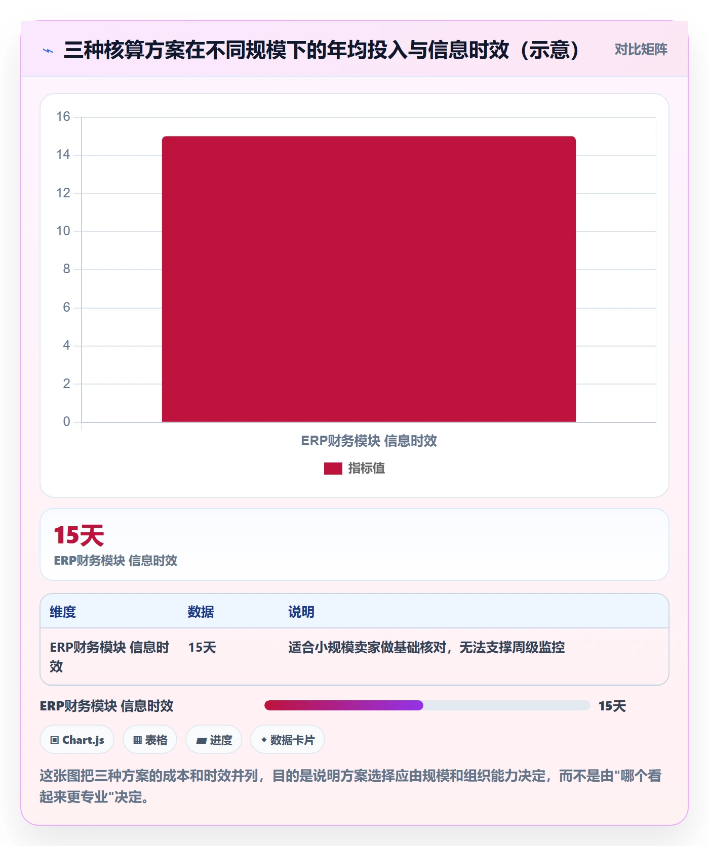 erp跨境电商检查方法：通过财务核算评估本地化运营质量
