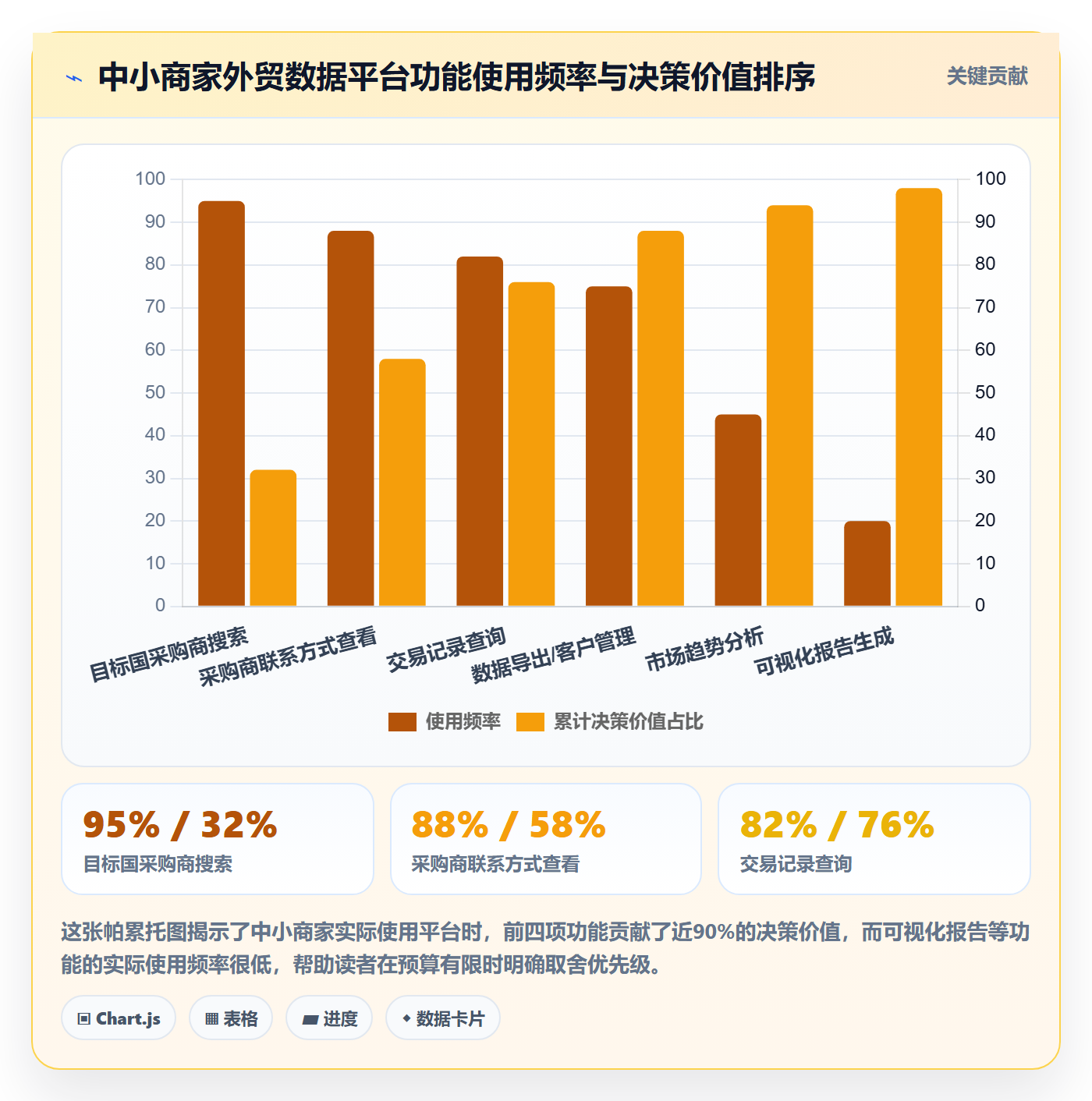 外贸数据分析平台选择标准：国家市场维度如何评估中小商家