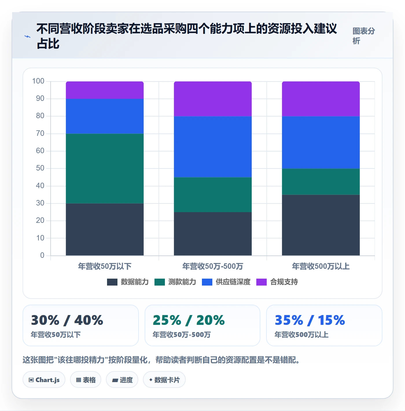 跨境电商一站式服务怎么选？选品采购相关的常见误区判断标准