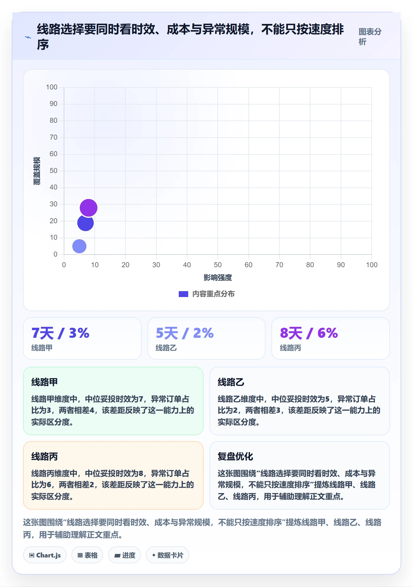 temu操作手册：履约物流对应的数据复盘步骤
