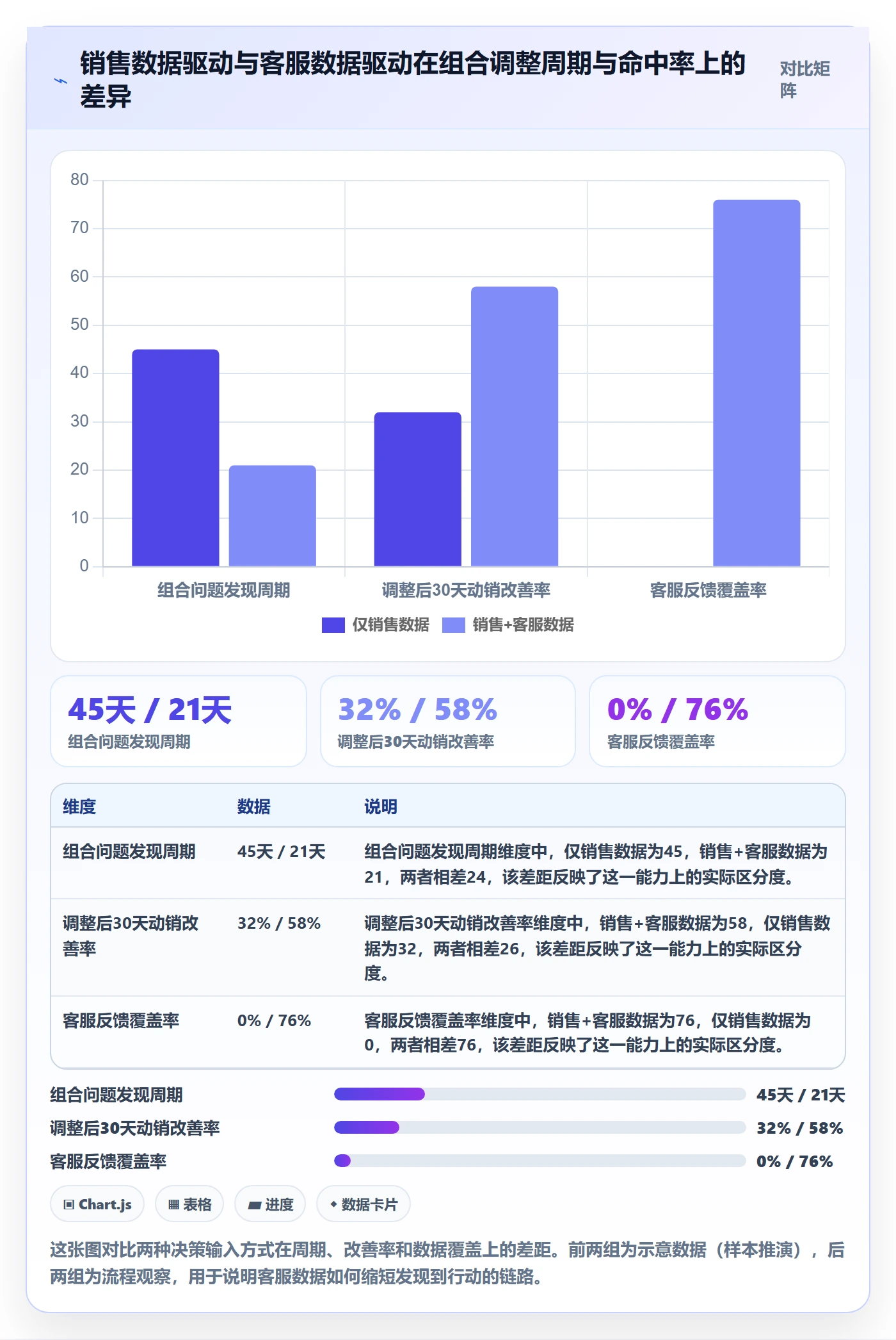 商品分析工作指南：用客户服务解决组合优化问题