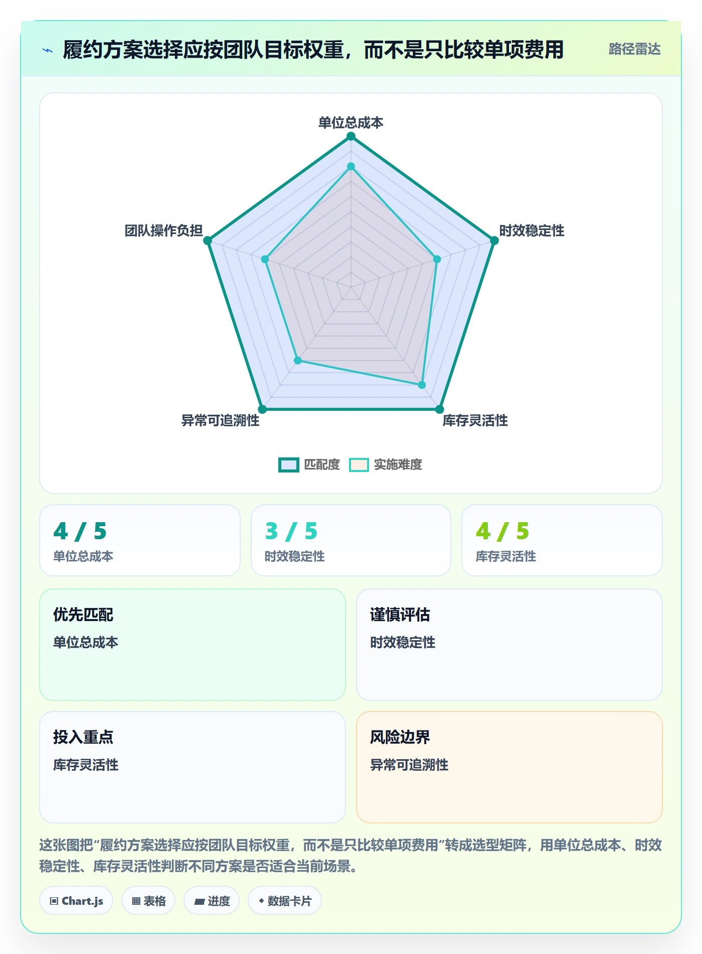 temu从0到1：履约物流的进阶玩法与操作要点