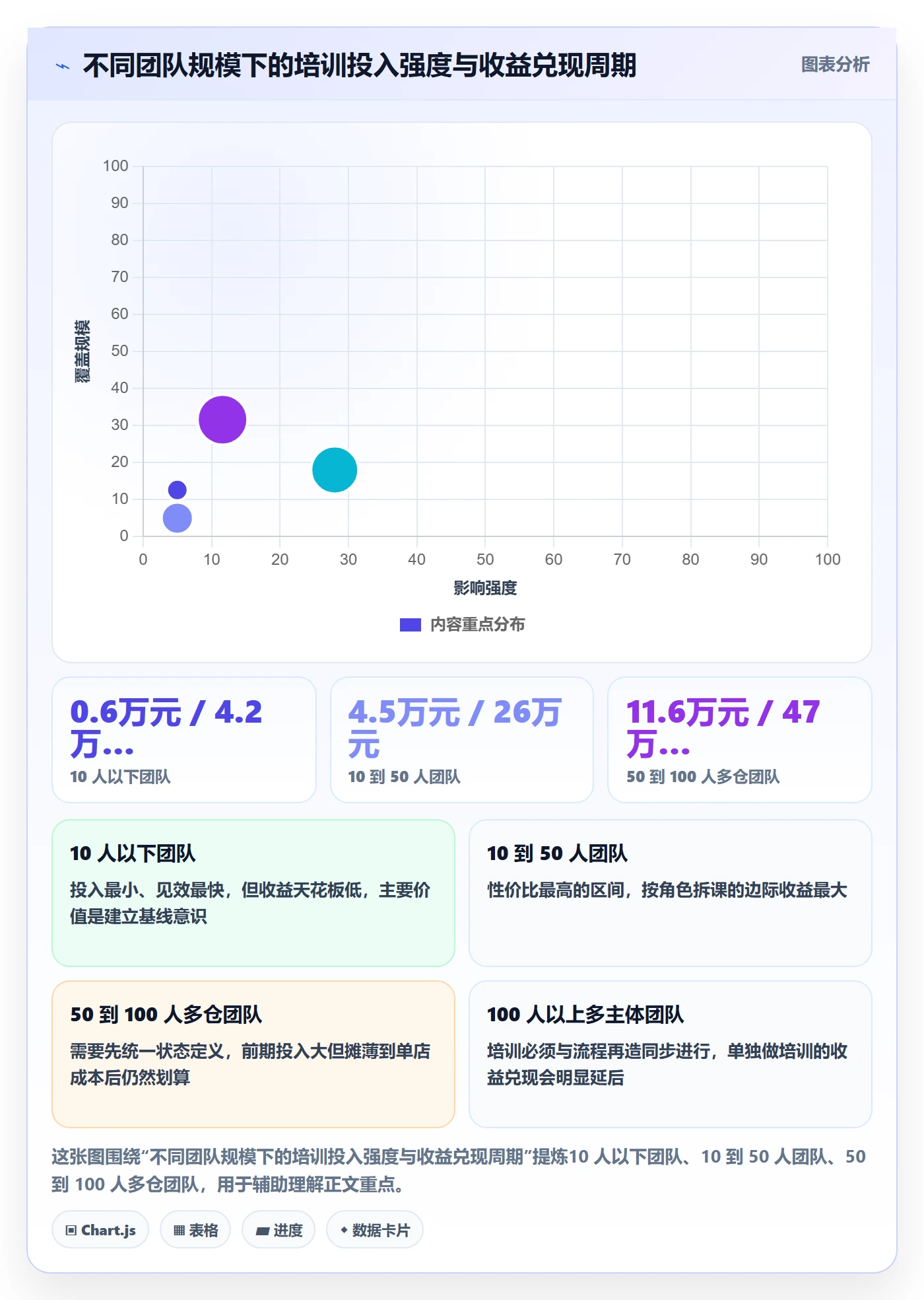 erp跨境电商应用思路:围绕订单同步拆解团队培训
