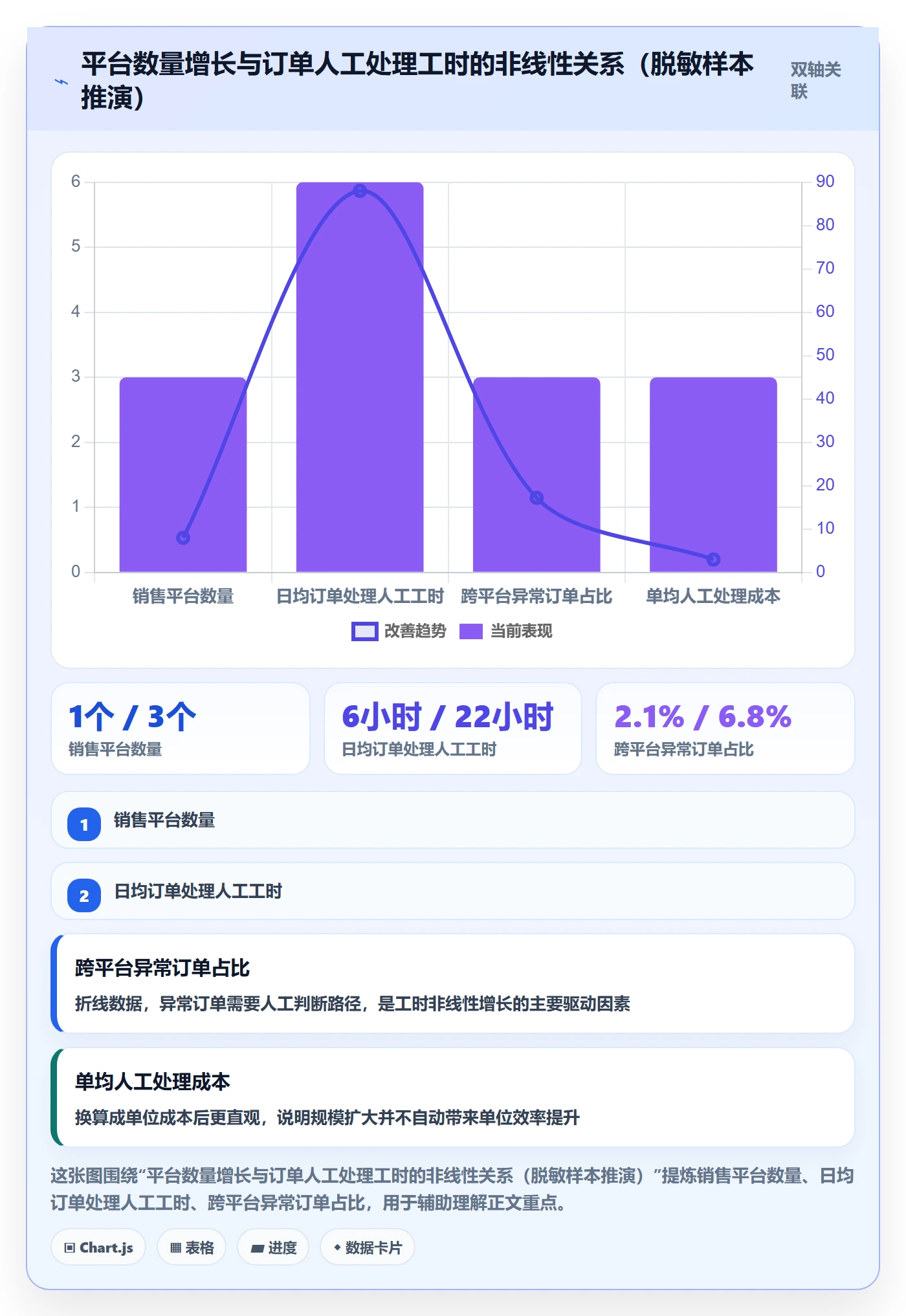 erp跨境电商升级方案：用落地案例改善系统实施