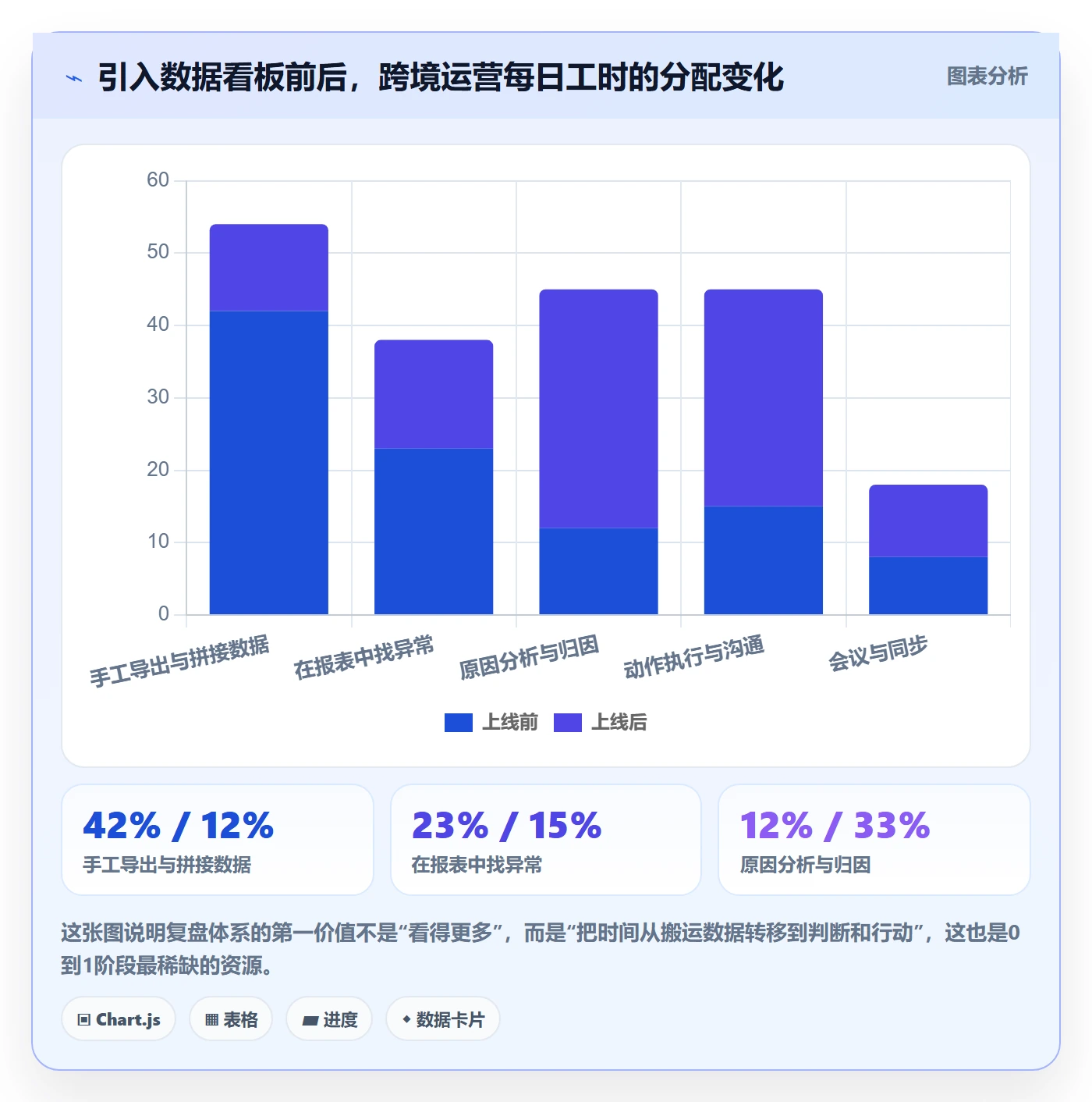 跨境电商运营从0到1：数据复盘的日常管理与操作要点