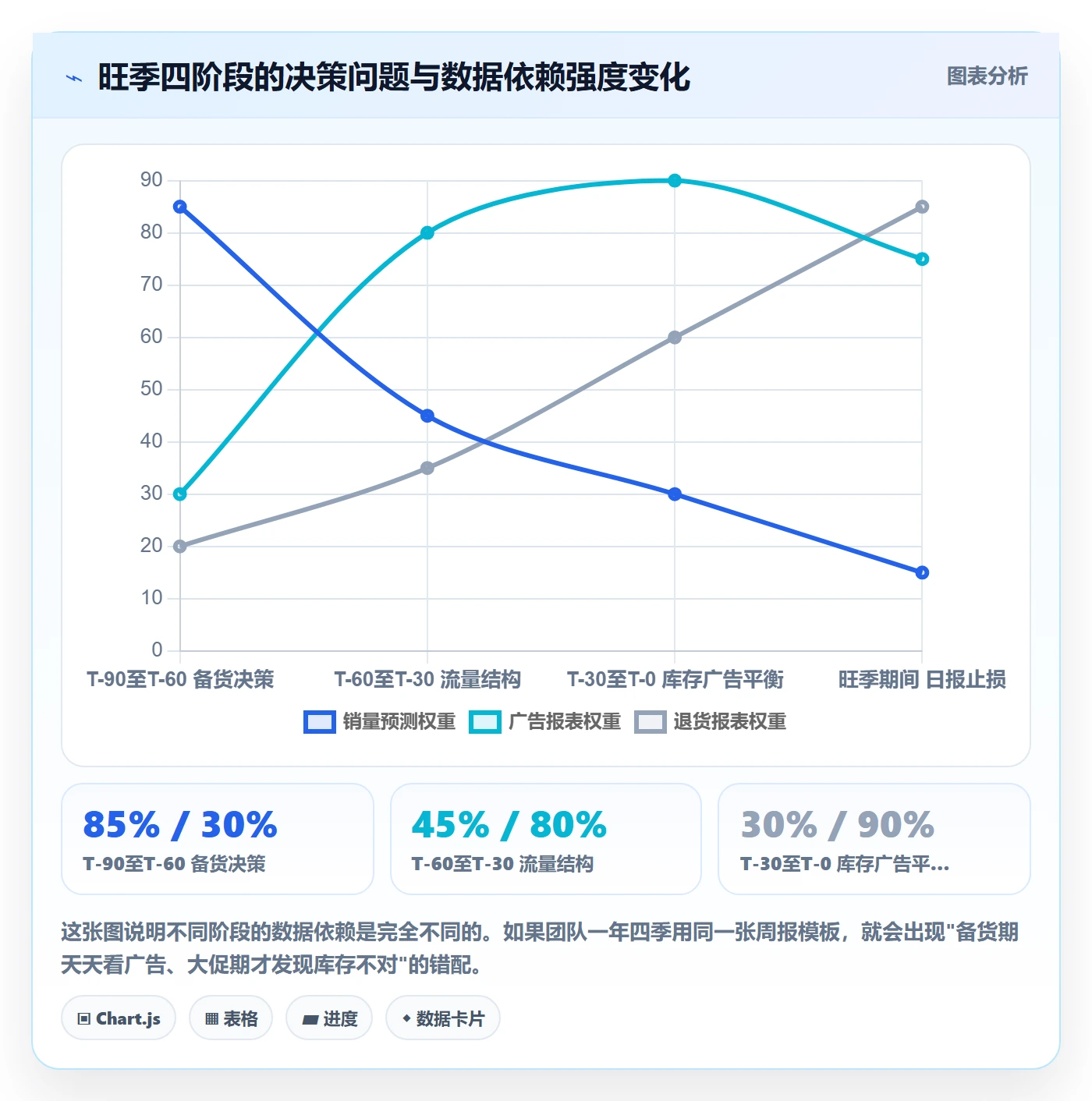 亚马逊软件管理模板：围绕数据报表开展旺季准备