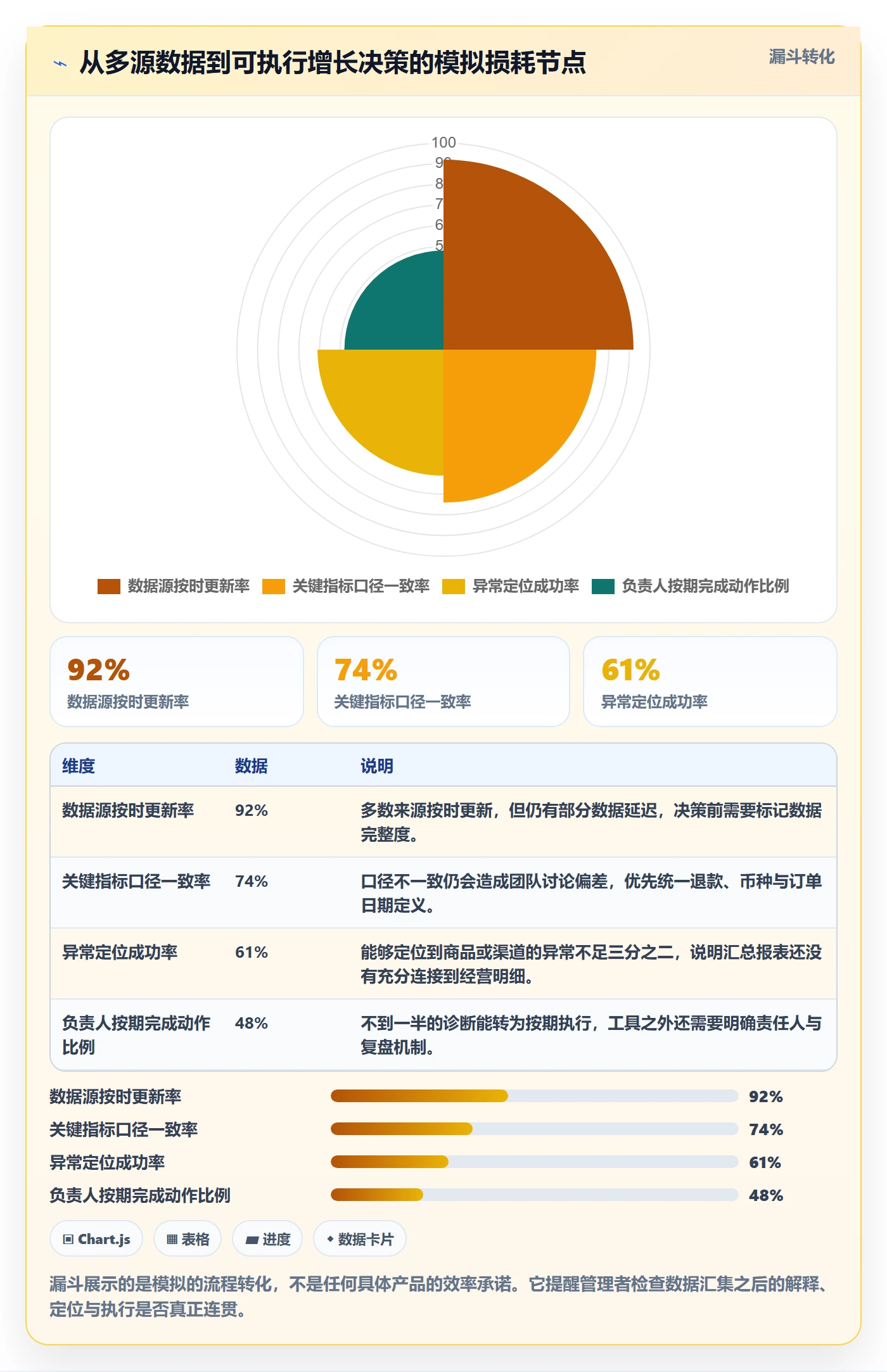 跨境电商基础课：品牌增长相关的趋势观察一次讲透