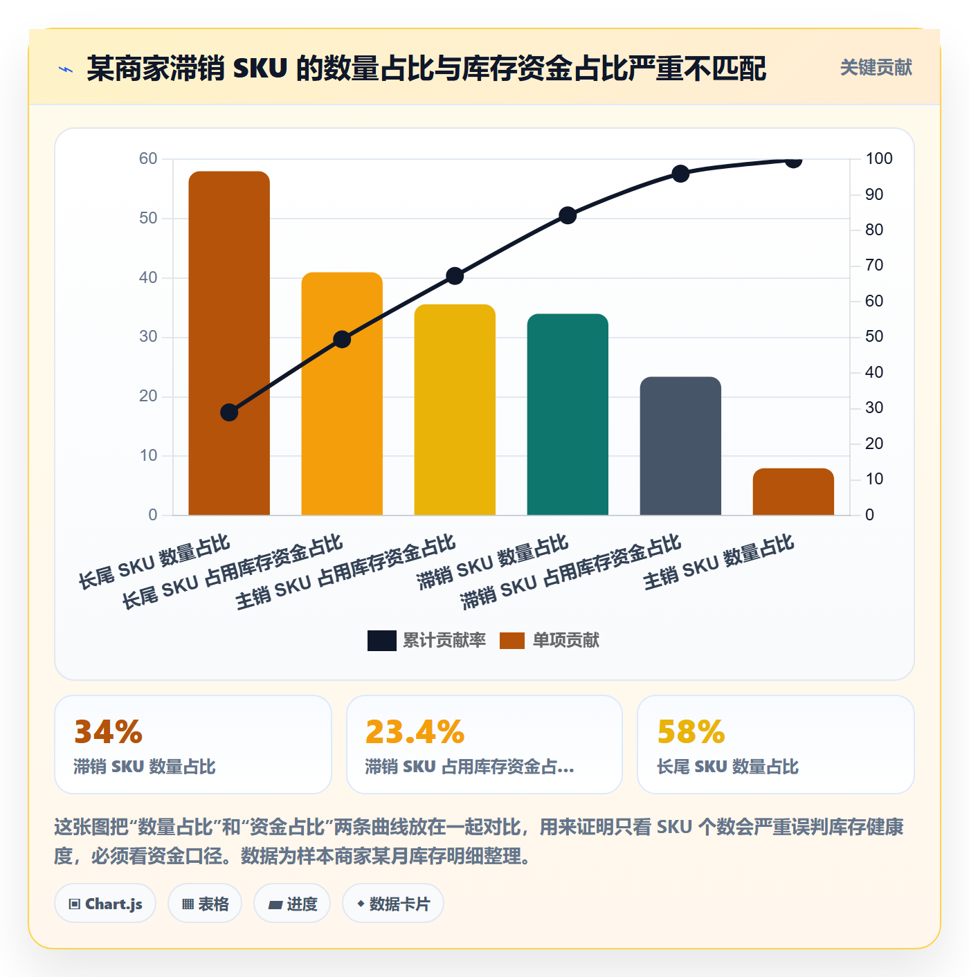 跨境电商运营检查方法：通过库存计划评估中小商家质量