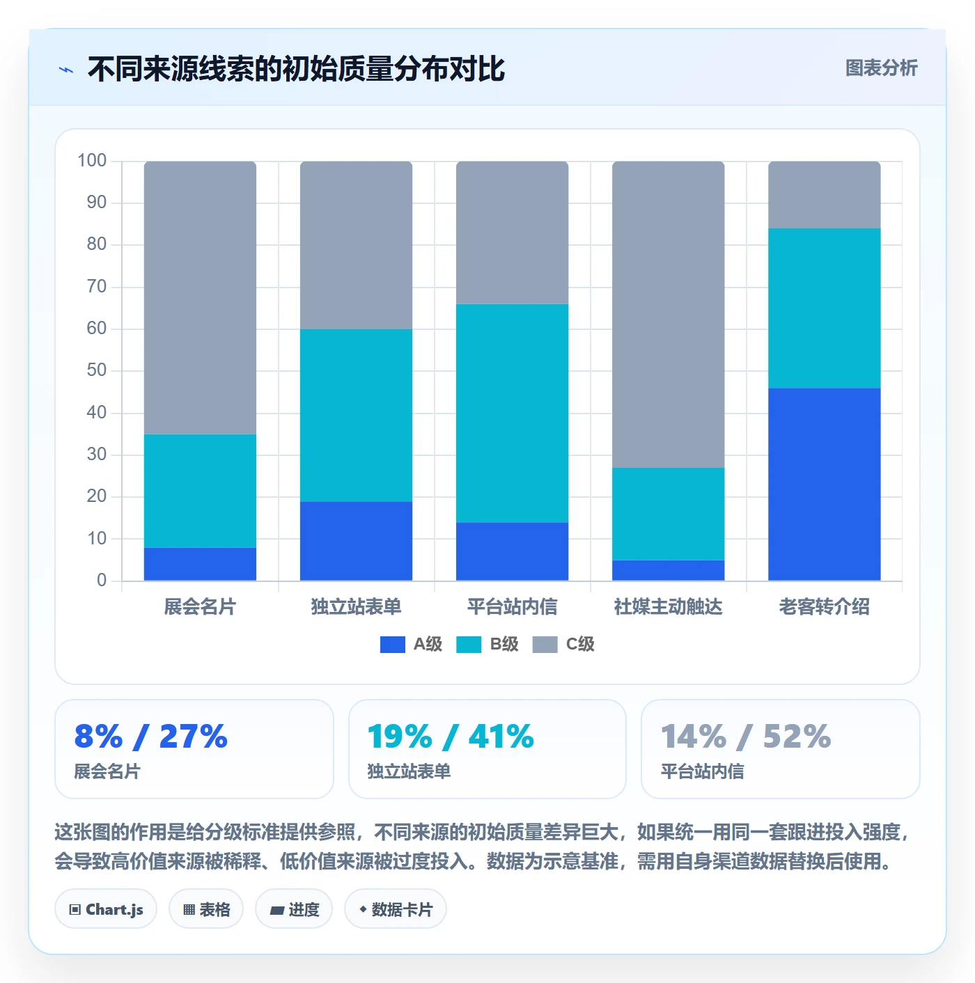 外贸数据分析平台怎么管？以销售线索为核心的中小商家方案