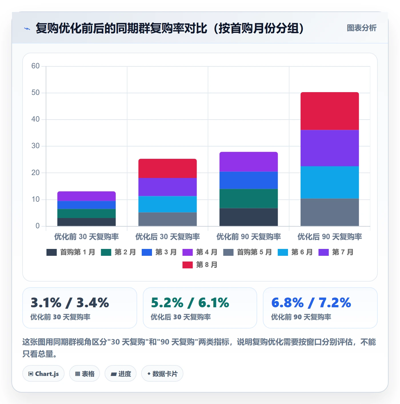 跨境电商一站式服务怎么优化？先从运营推广的案例拆解入手