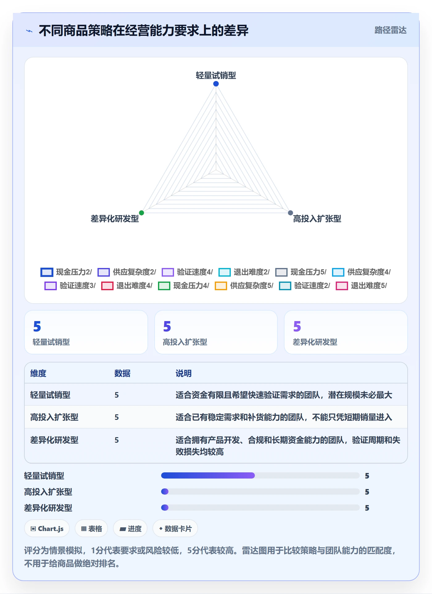 跨境电商使用技巧：选品策略对应的日常管理方法