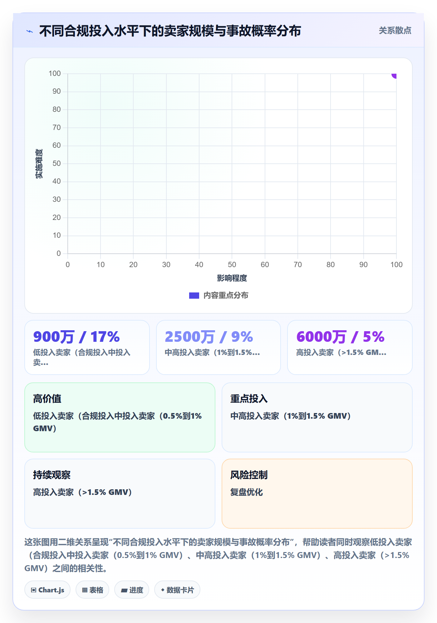 跨境电商一站式服务选择标准：仓储物流维度如何评估合规管理