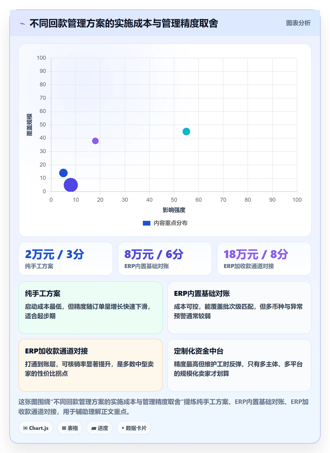 erp跨境电商进阶课：围绕订单同步完善回款管理