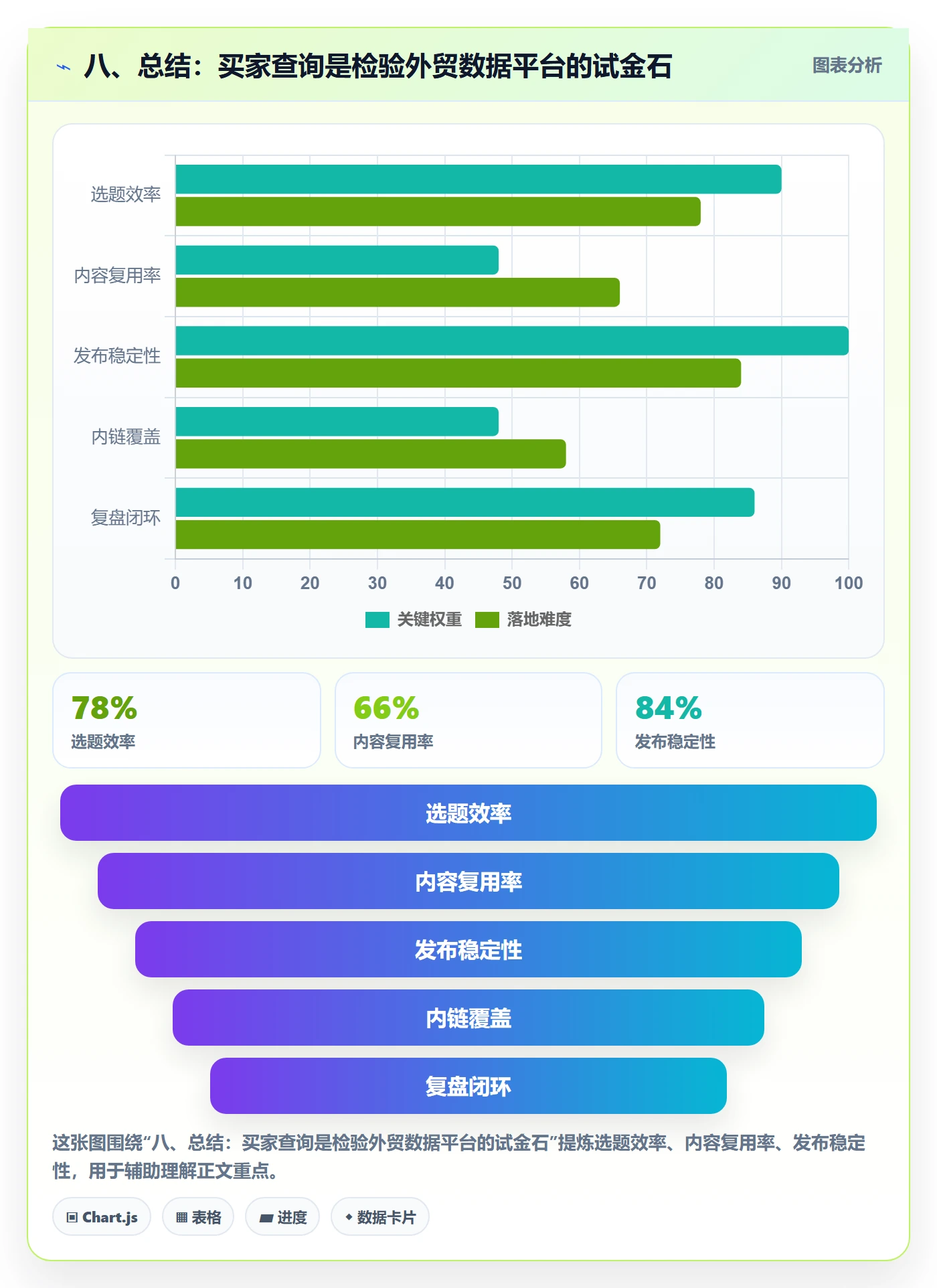 八、总结：买家查询是检验外贸数据平台的试金石