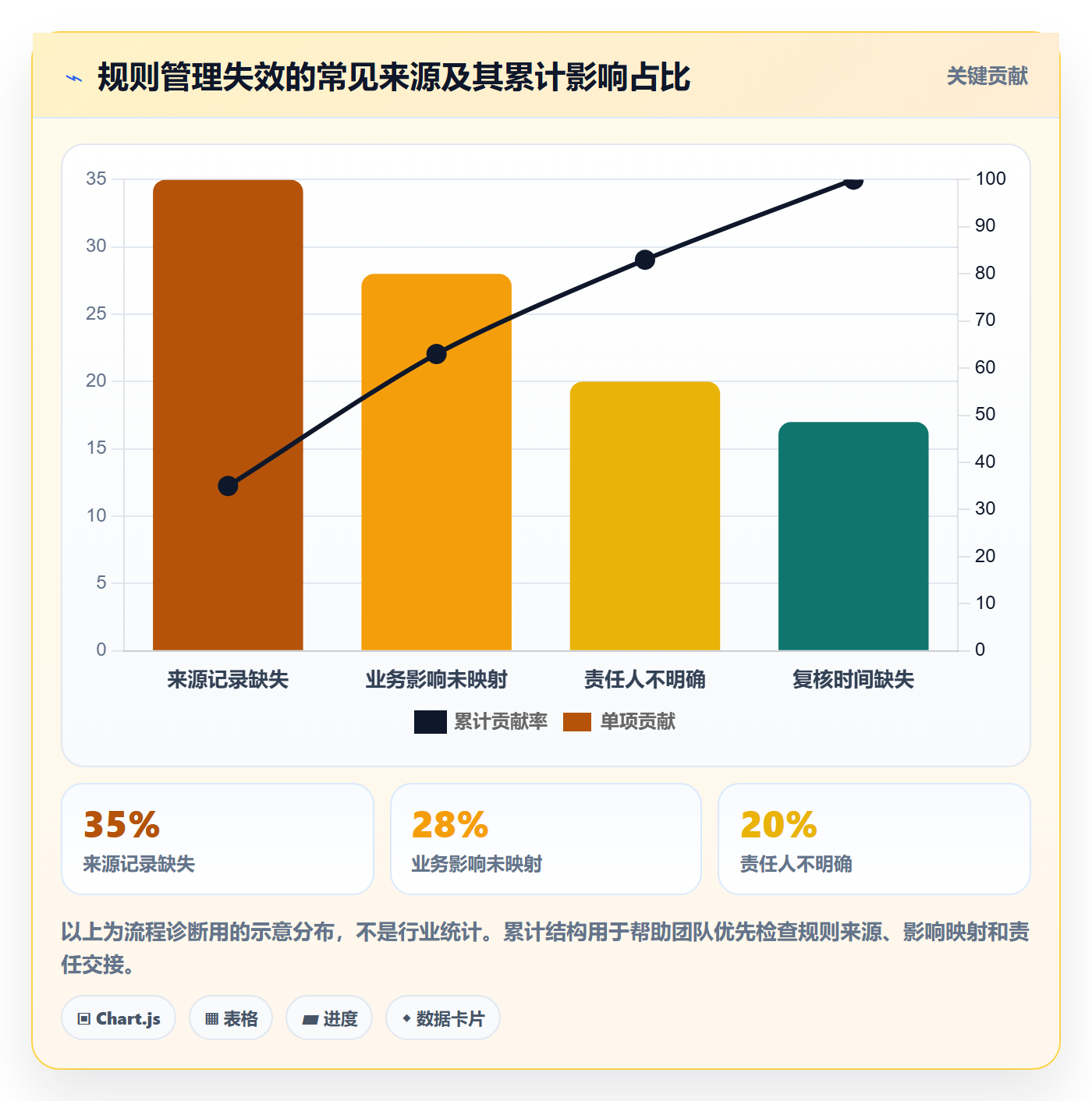 跨境电商规划方法：平台规则与季度复盘如何衔接