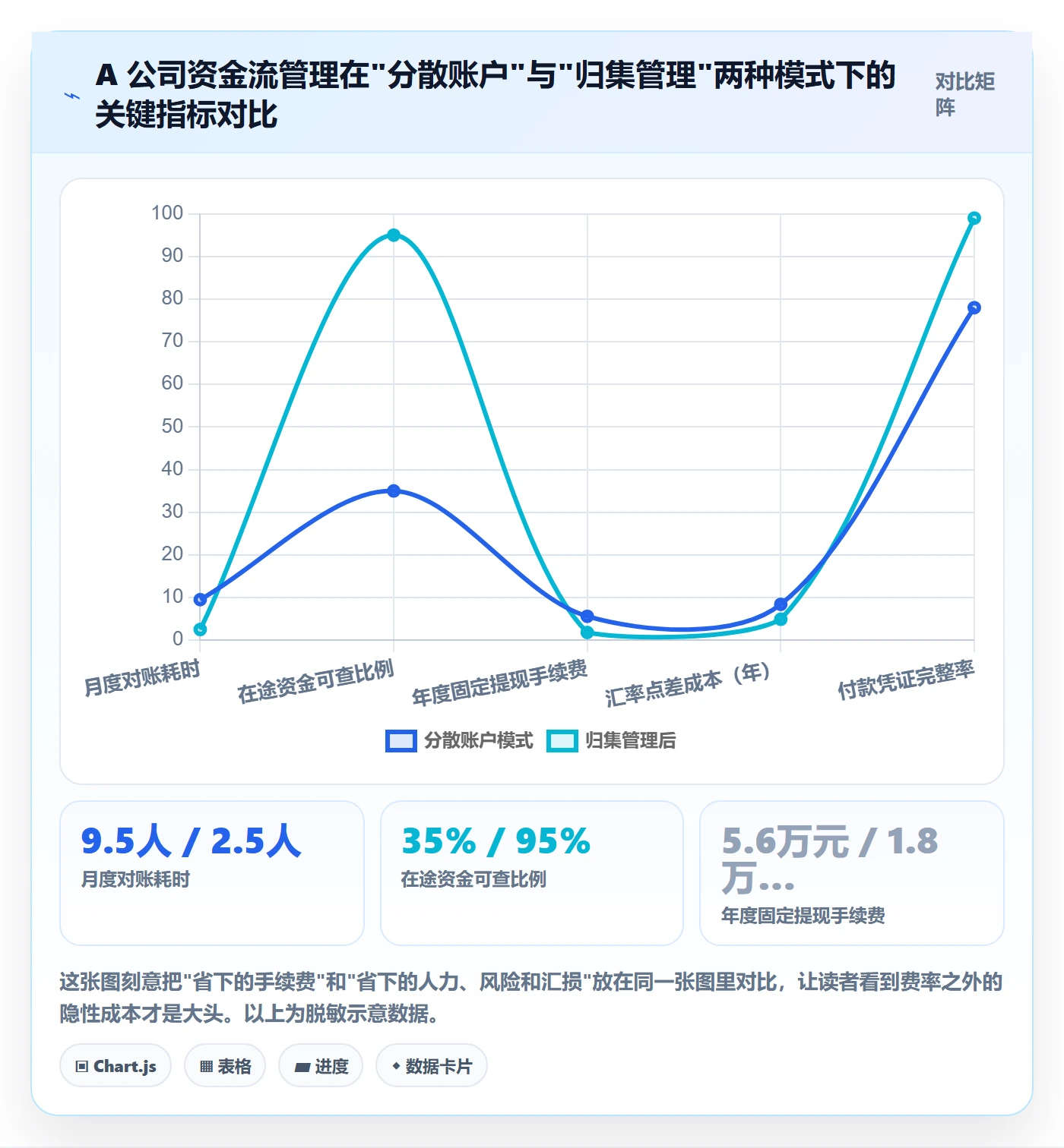 跨境电商一站式服务怎么管？以支付收款为核心的案例拆解方案