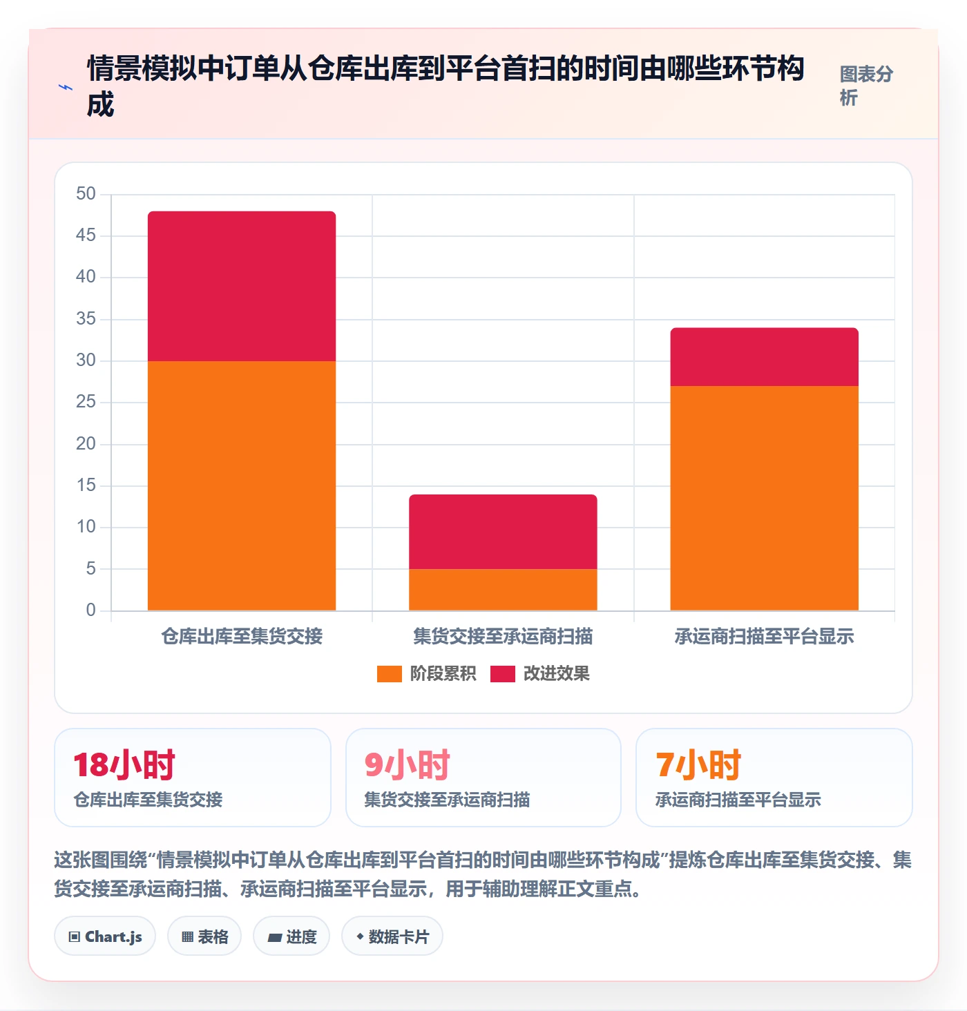 跨境电商怎么用？跨境物流场景下的平台规则拆解