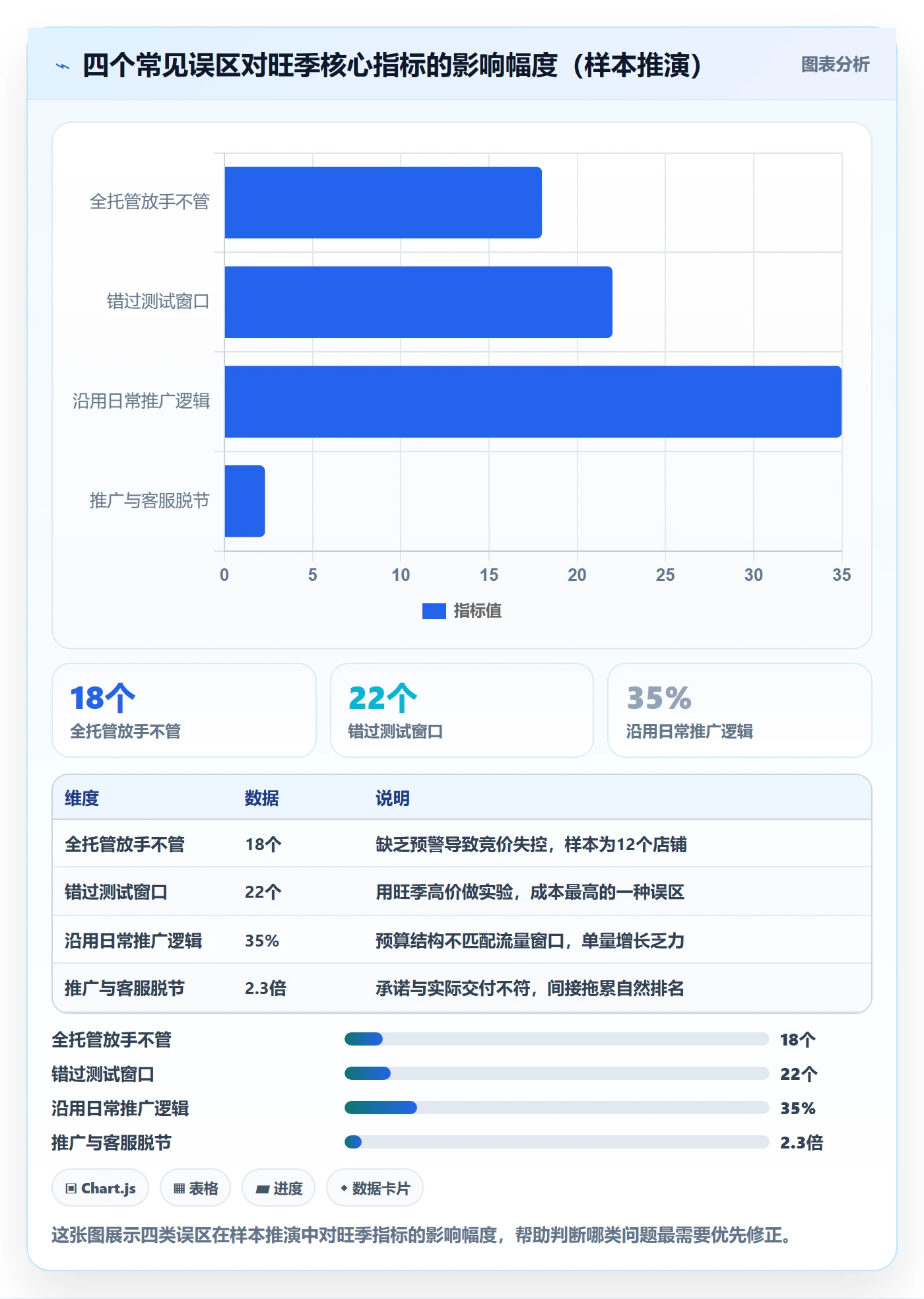 跨境电商一站式服务业务拆解：运营推广为什么影响旺季准备