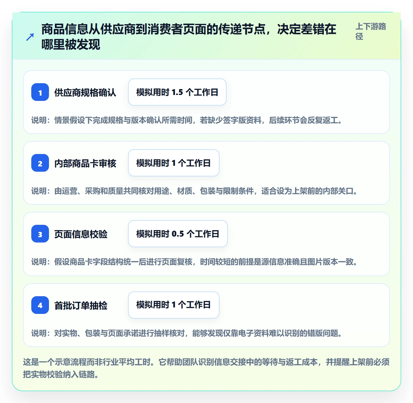 temu怎么管?以平台入驻为核心的品牌建设方案