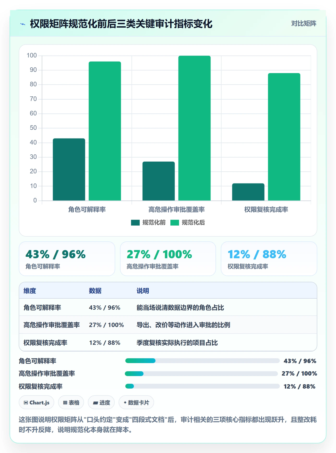 erp跨境电商实施路径：权限管理如何完成合规管理